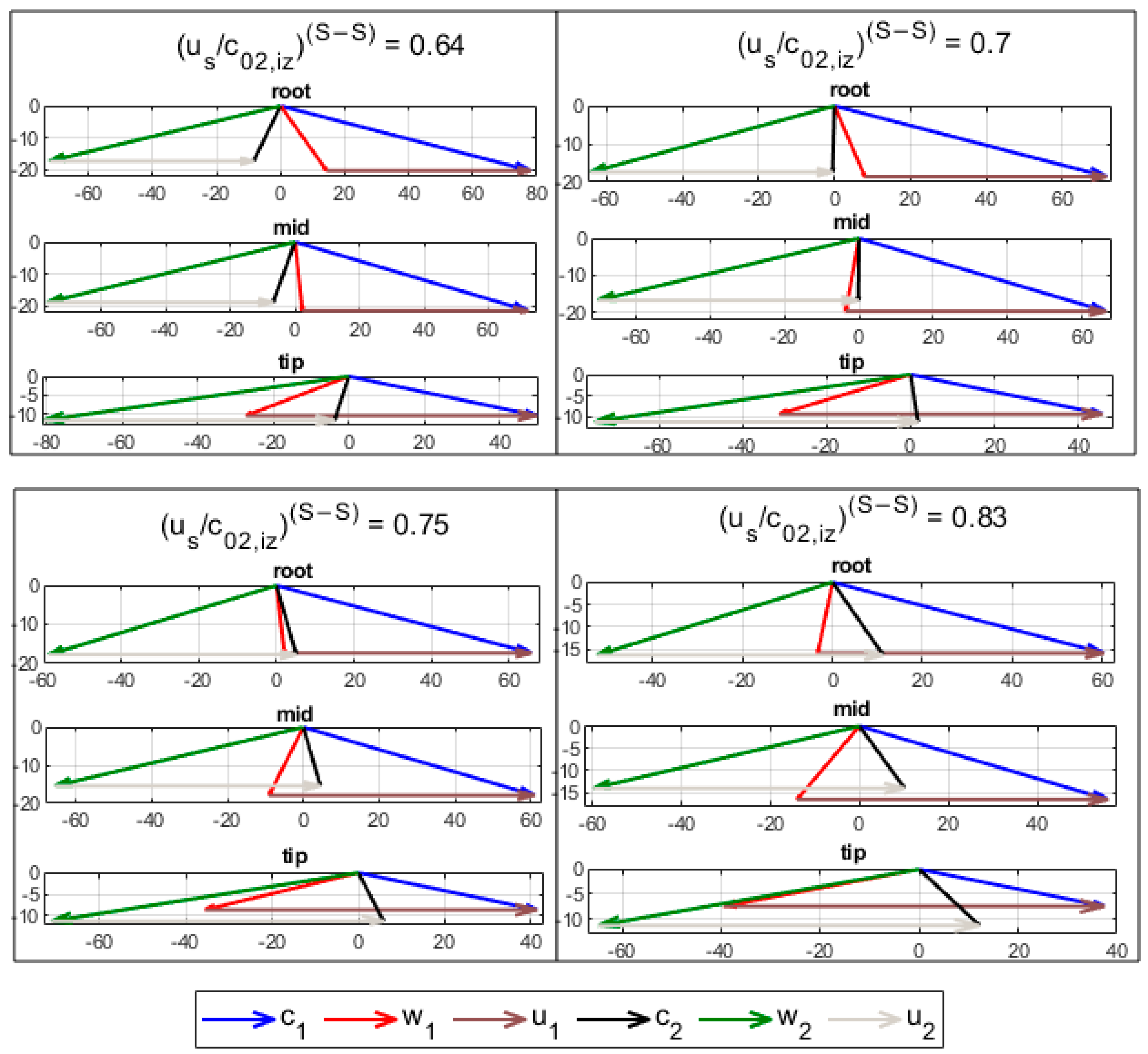 Processes 09 01816 g010