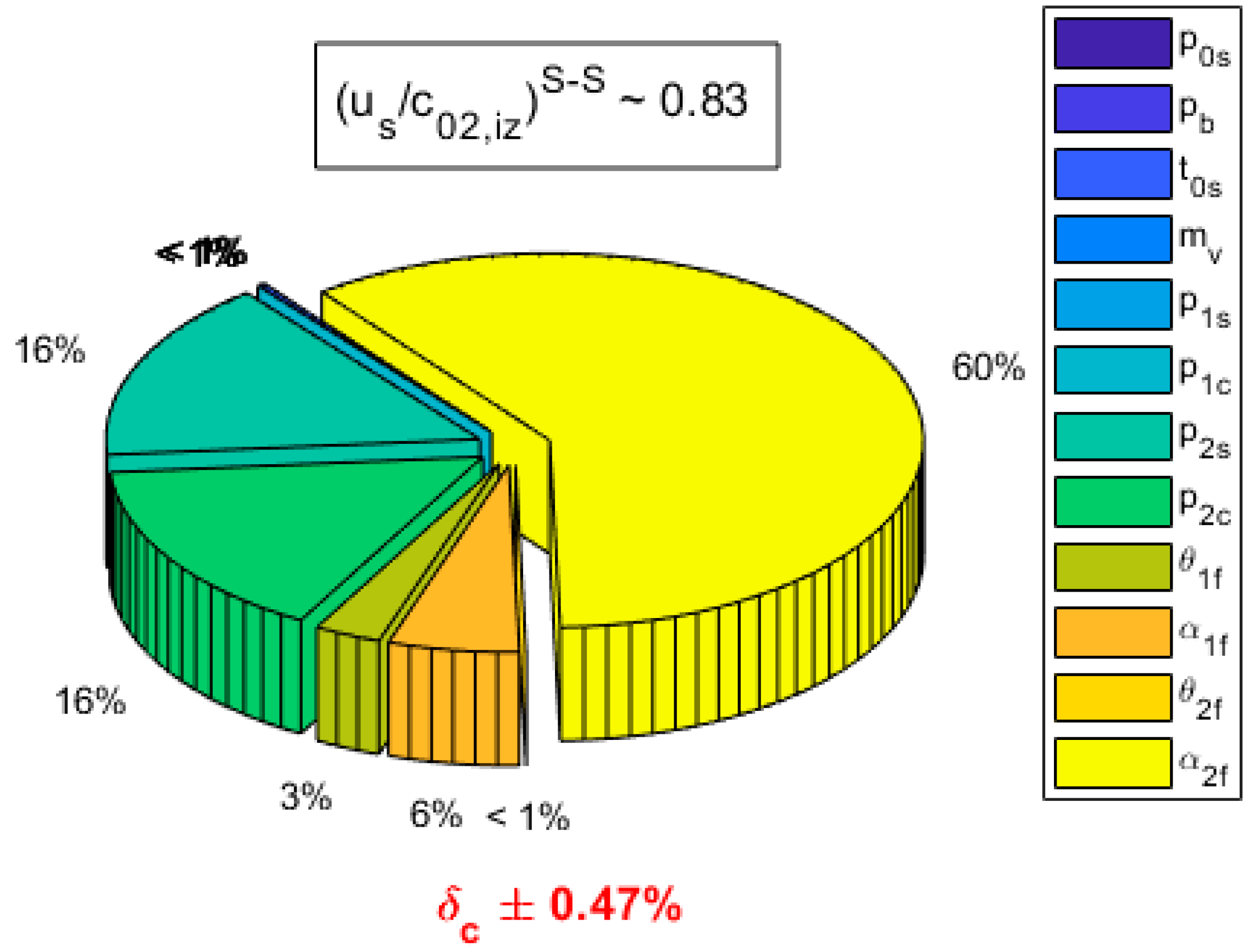 Processes 09 01816 g015