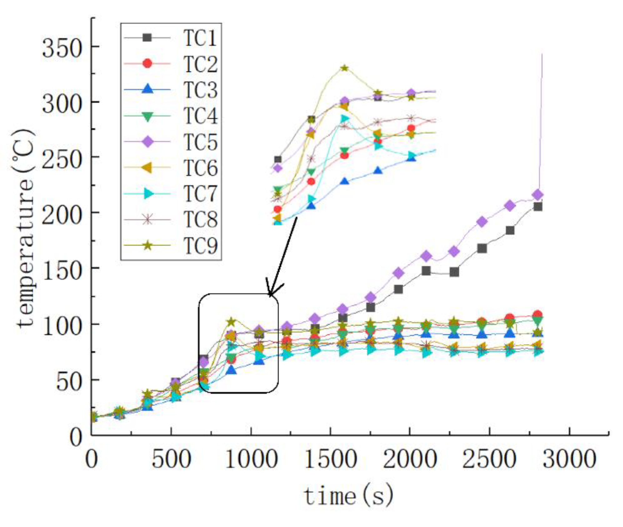 Processes 09 01818 g006