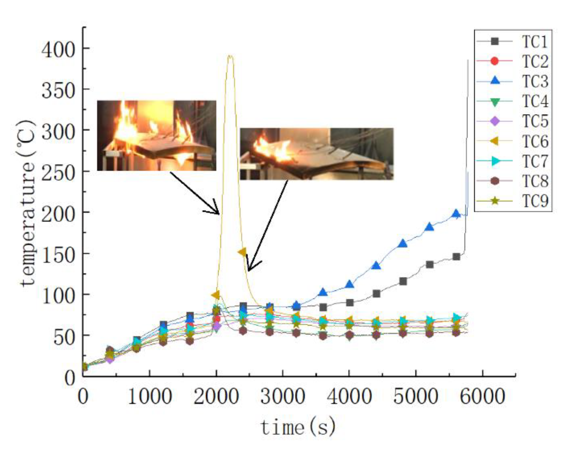 Processes 09 01818 g007