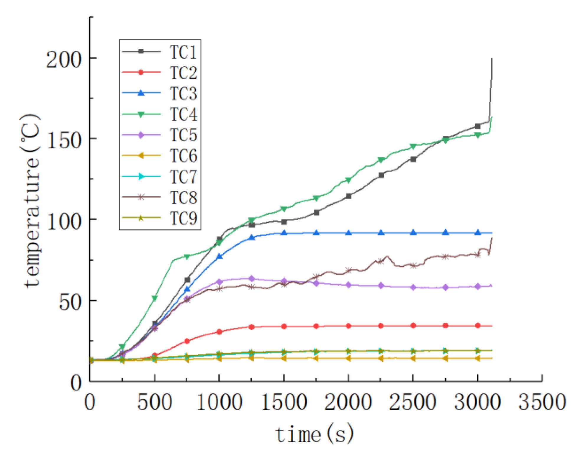 Processes 09 01818 g010