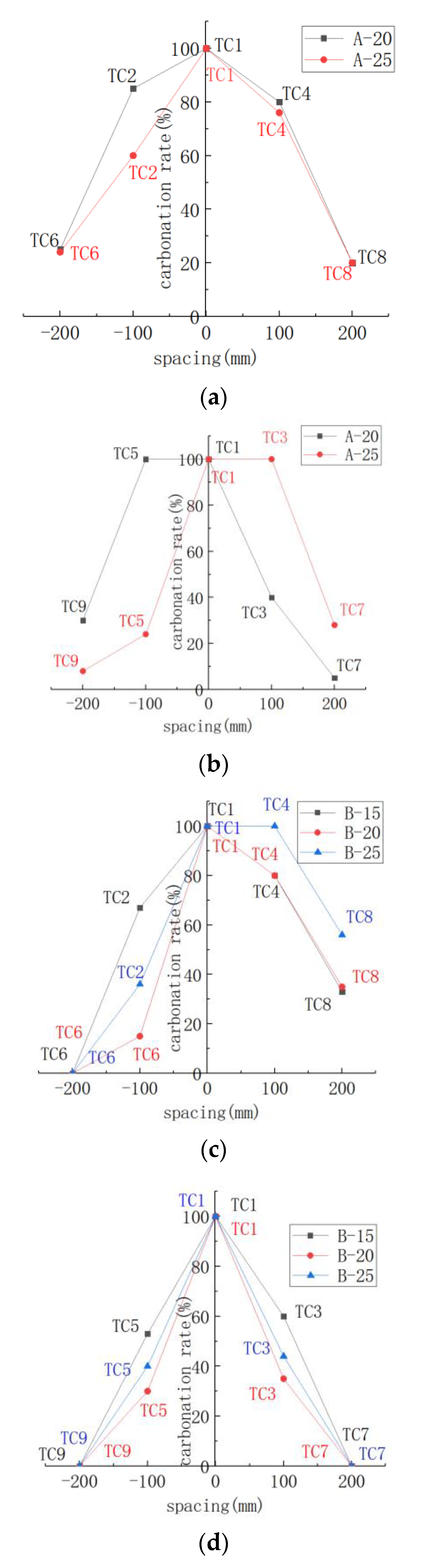 Processes 09 01818 g011