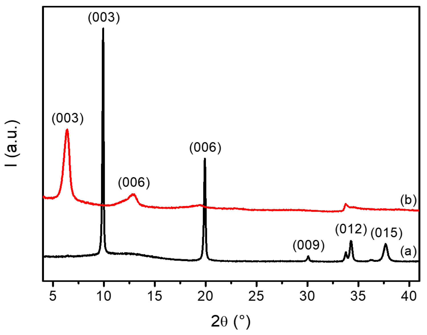 Processes 09 01819 g003