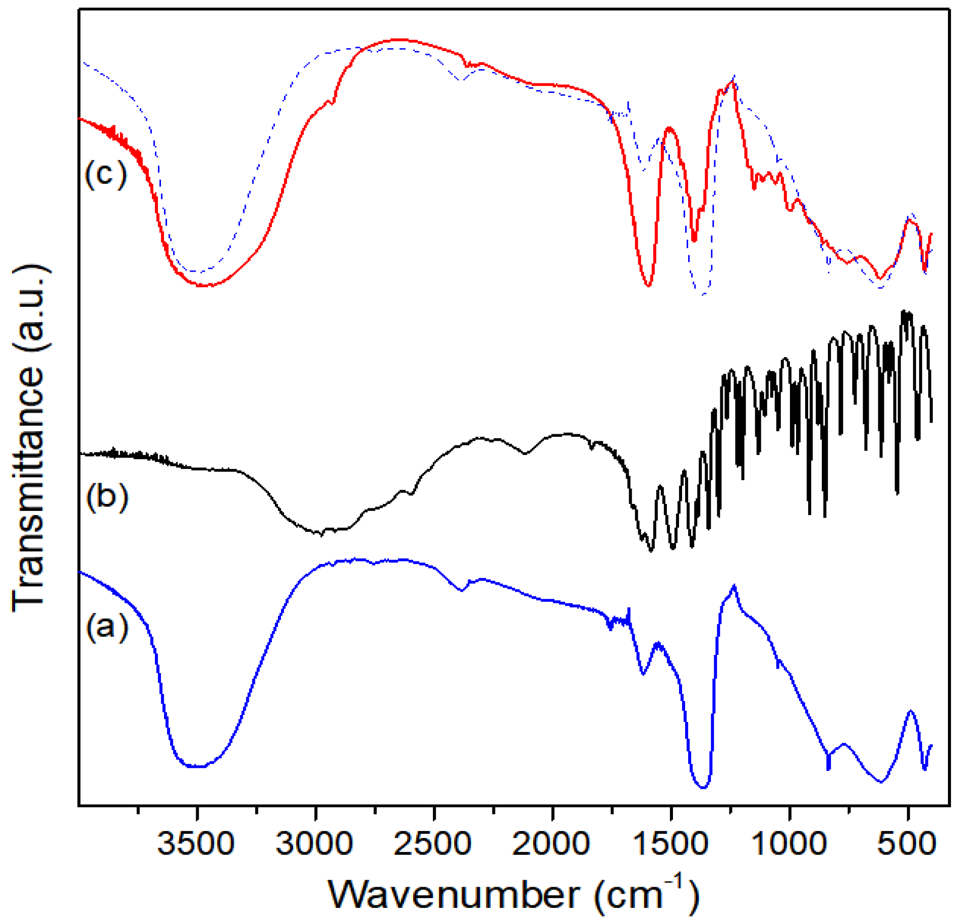 Processes 09 01819 g005