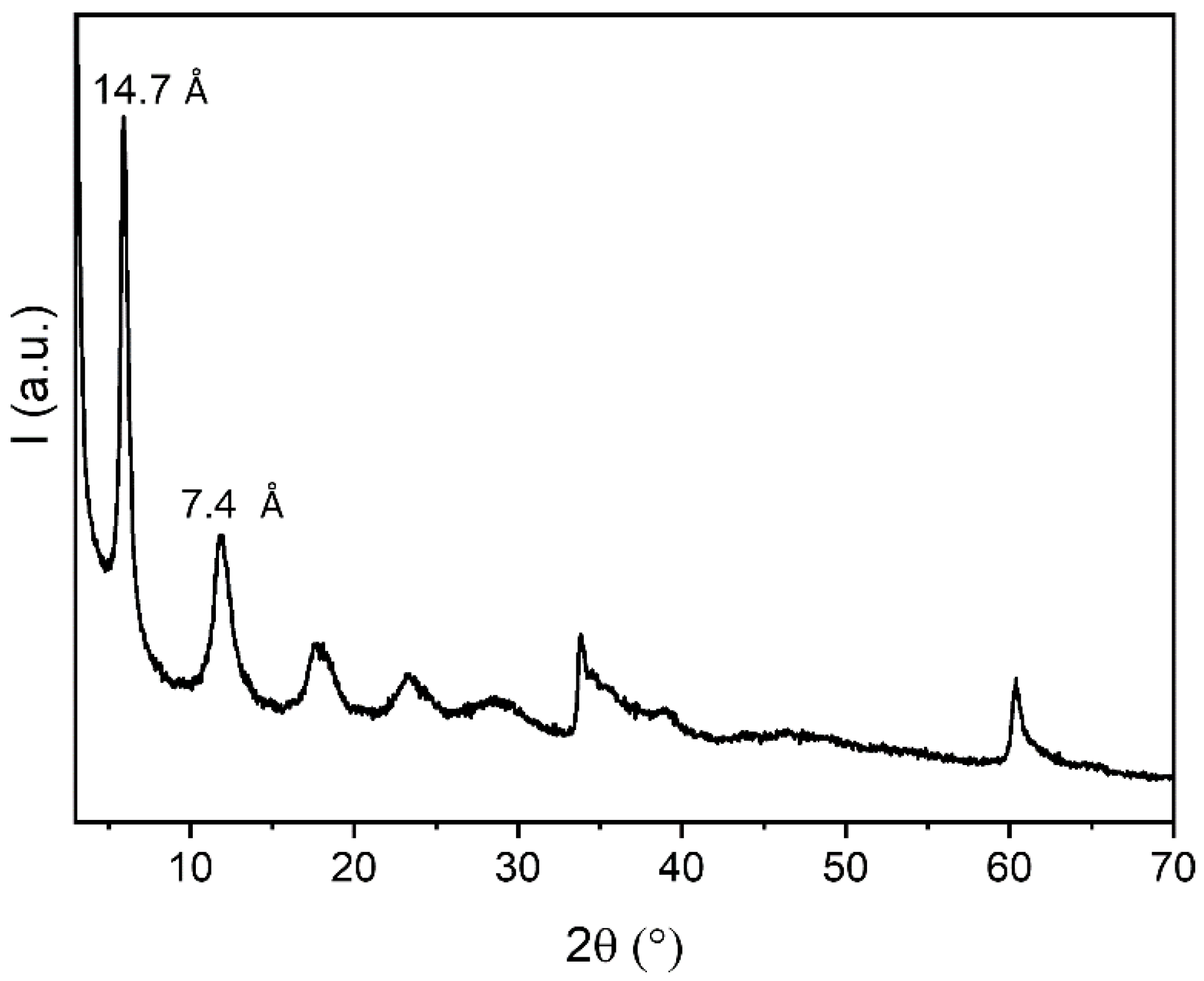Processes 09 01819 g008