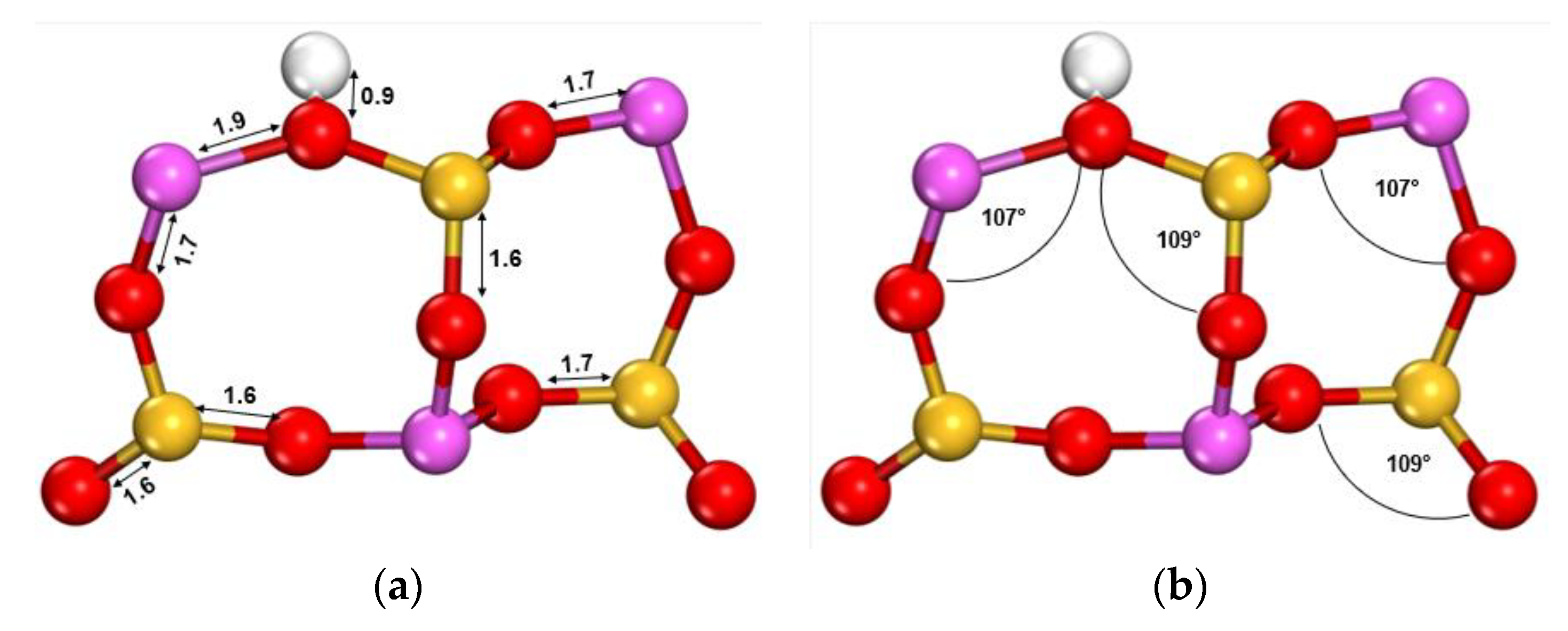 Processes 09 01821 g007
