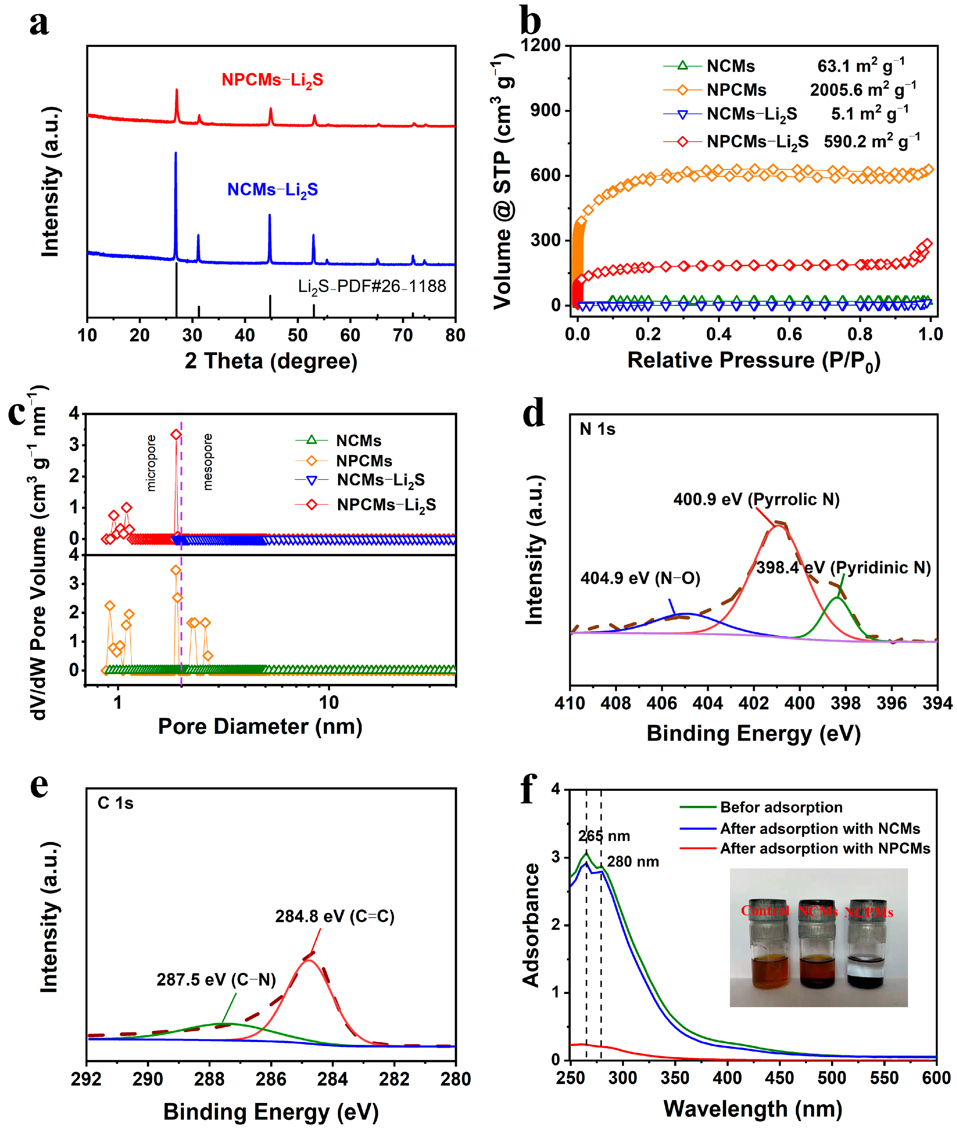 Processes 09 01822 g002