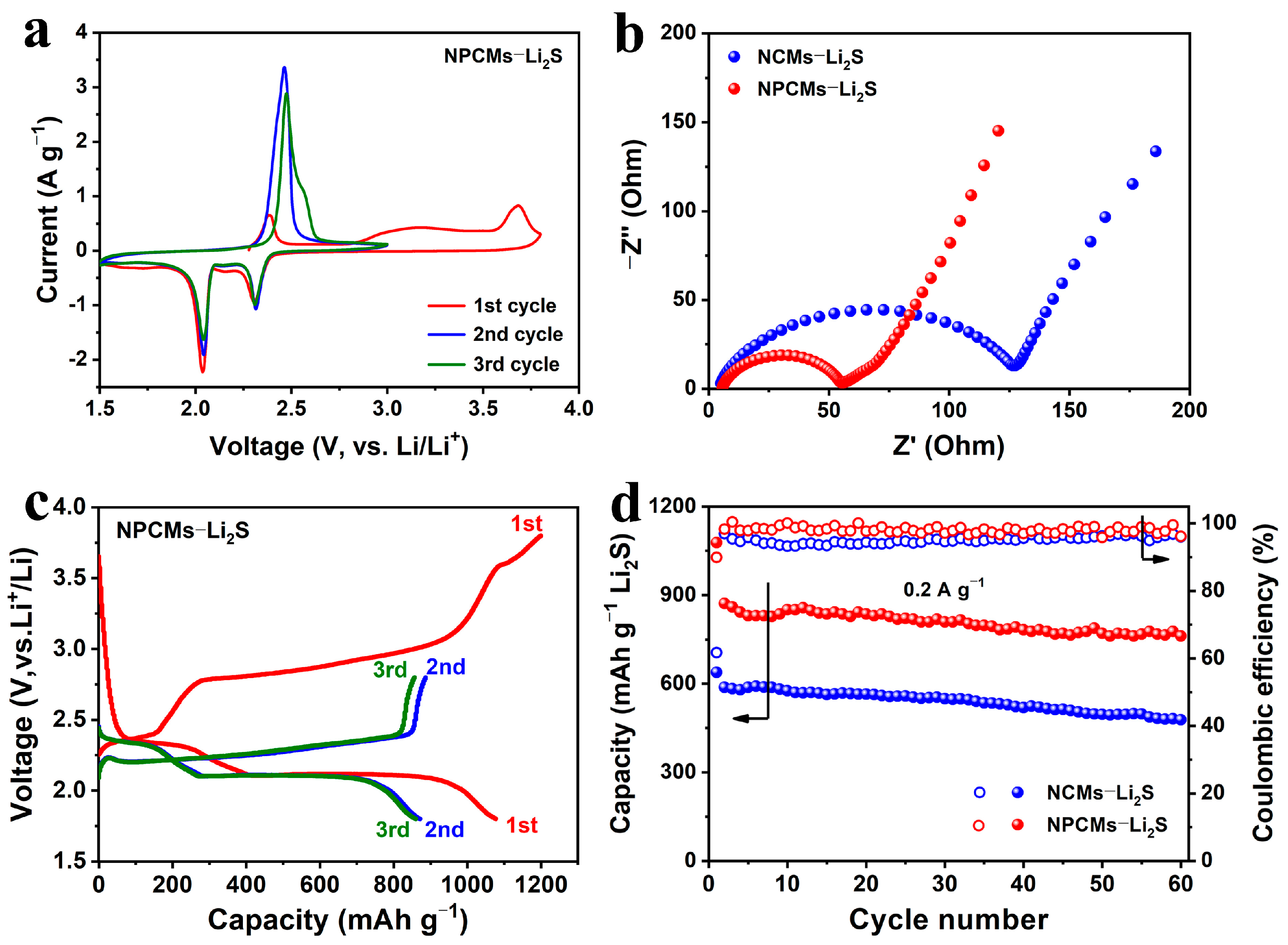 Processes 09 01822 g004