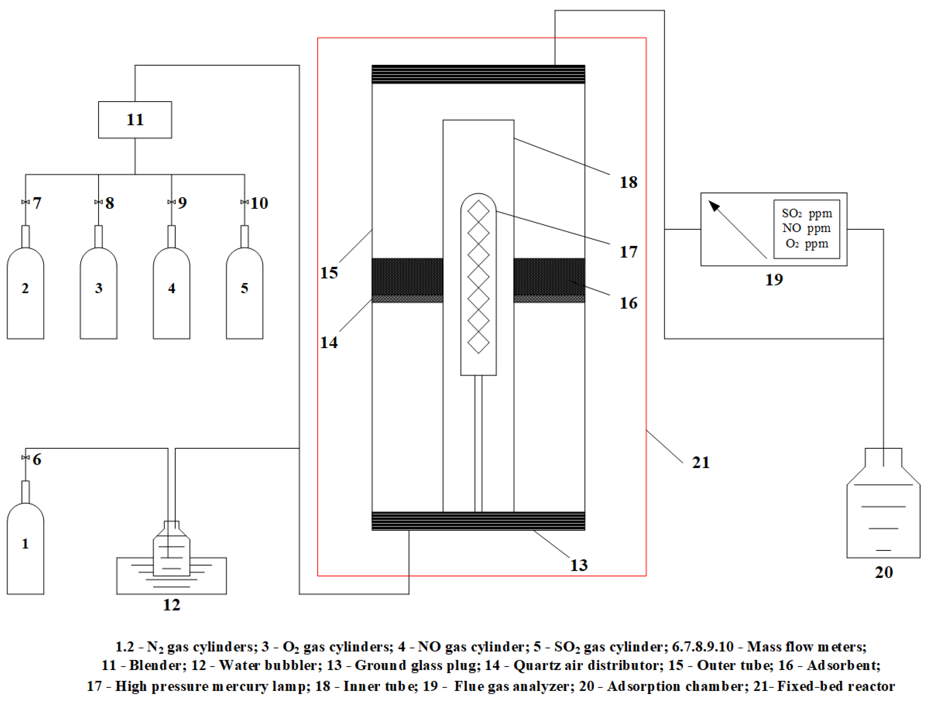 Processes 09 01823 g001