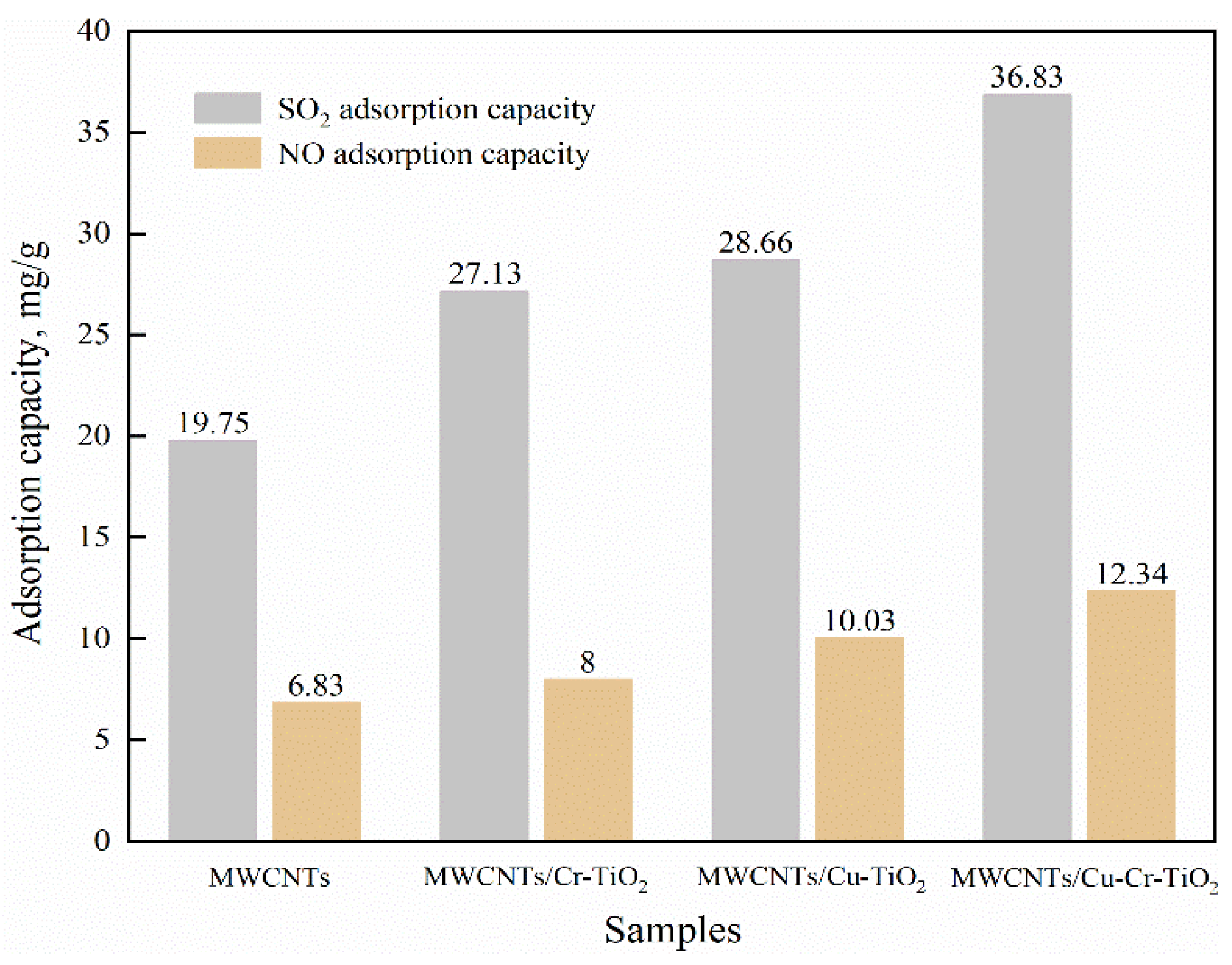 Processes 09 01823 g007