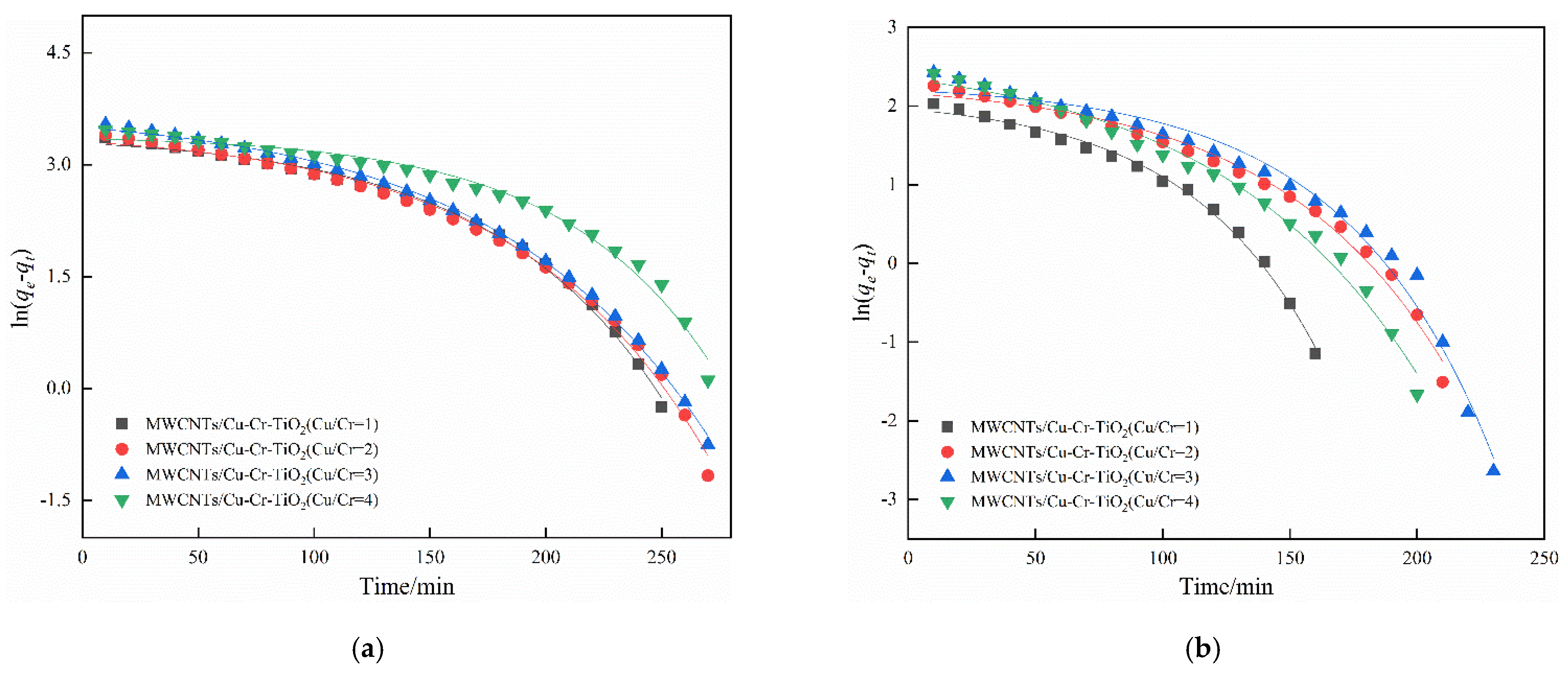 Processes 09 01823 g012a