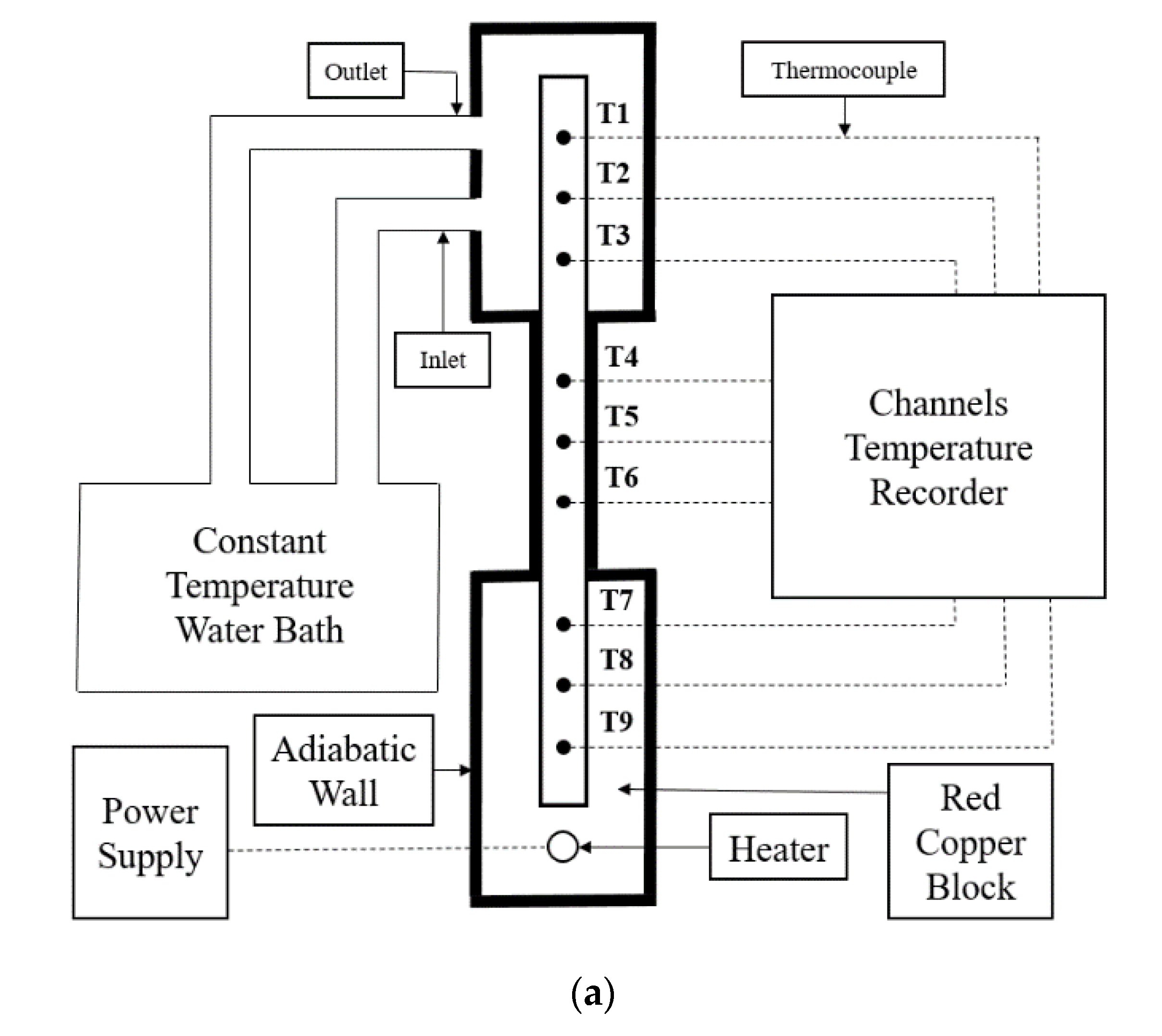 Processes 09 01827 g002a