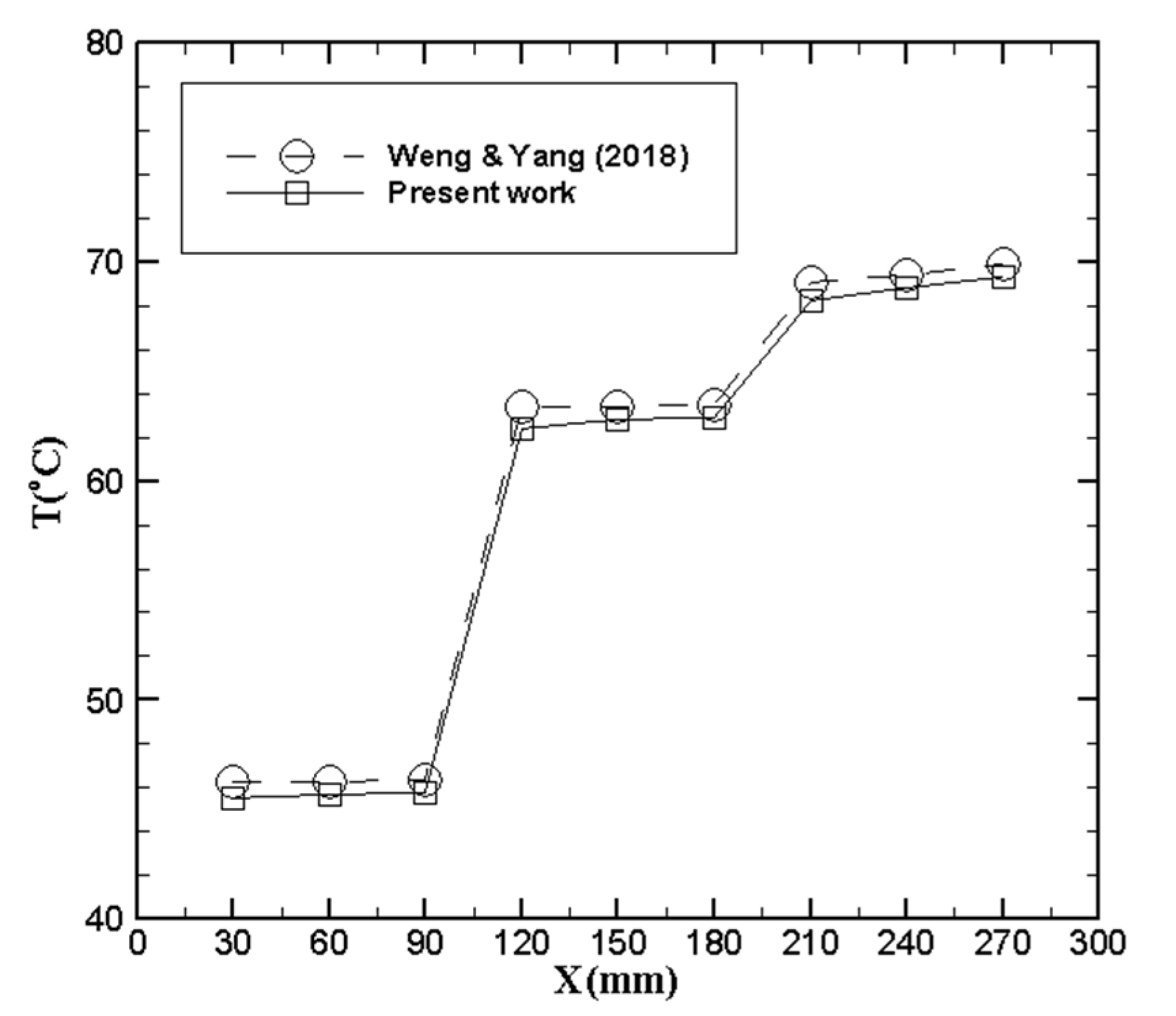 Processes 09 01827 g003
