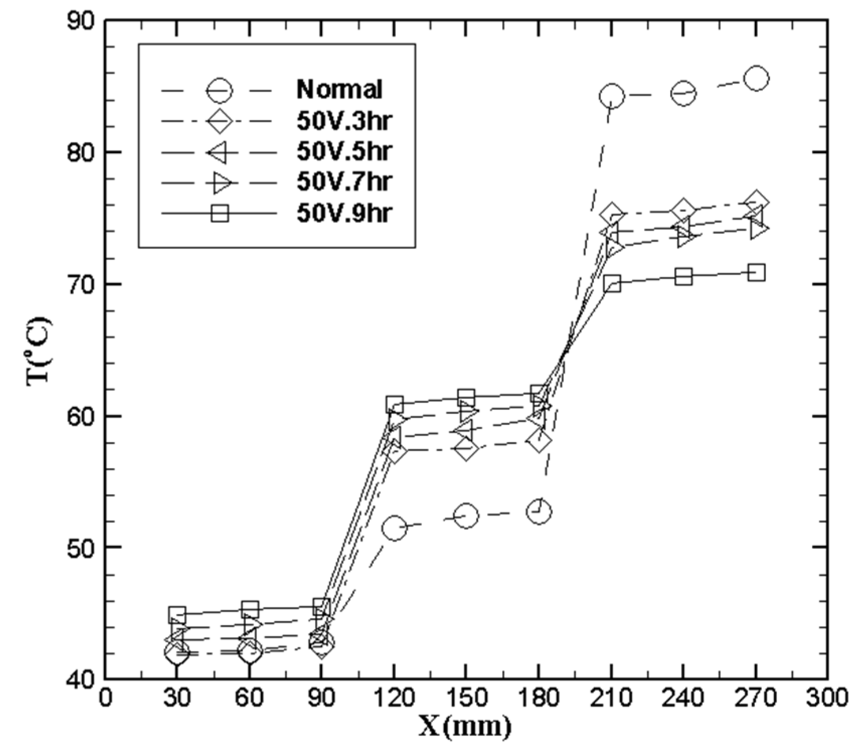 Processes 09 01827 g005