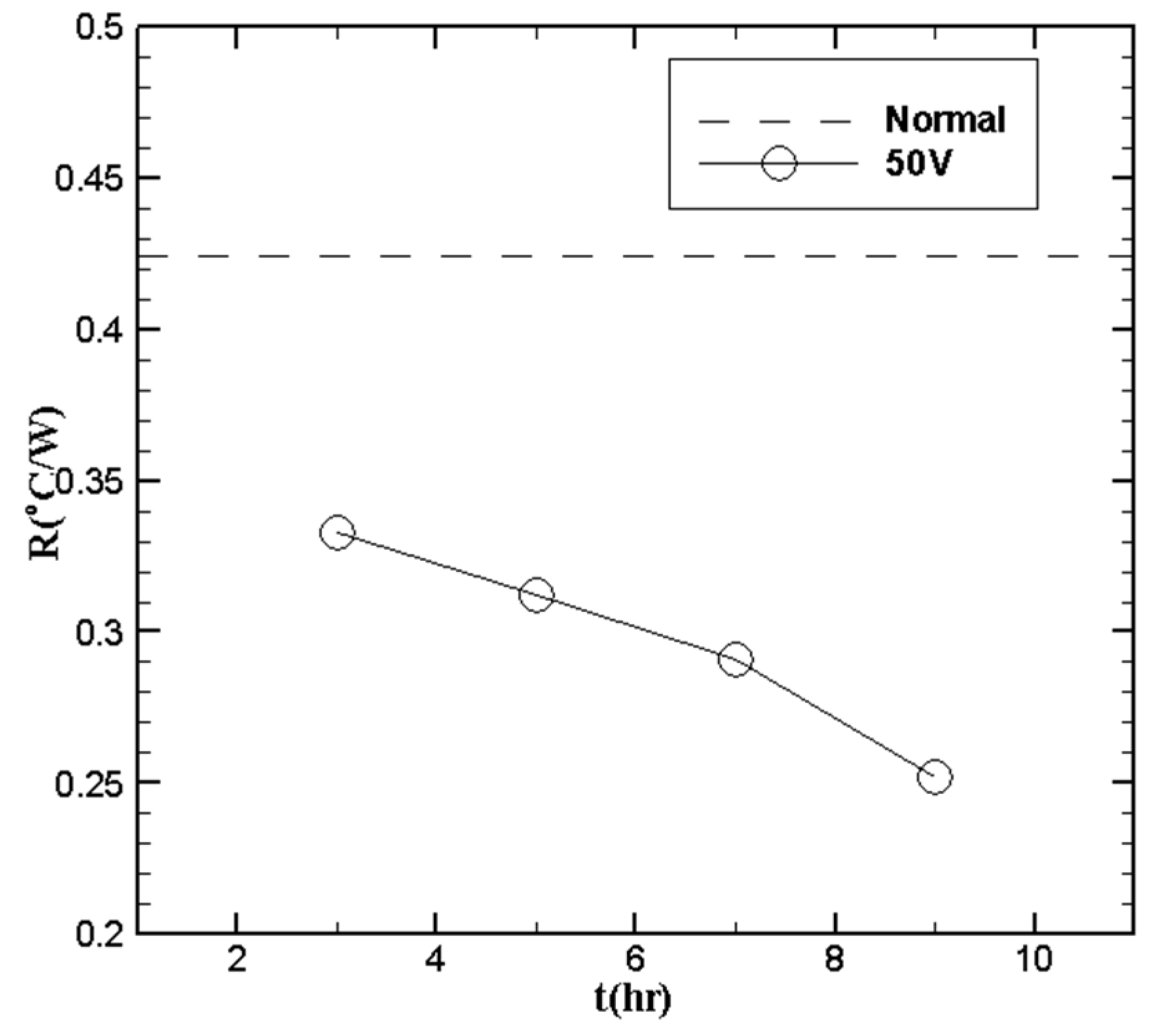 Processes 09 01827 g007