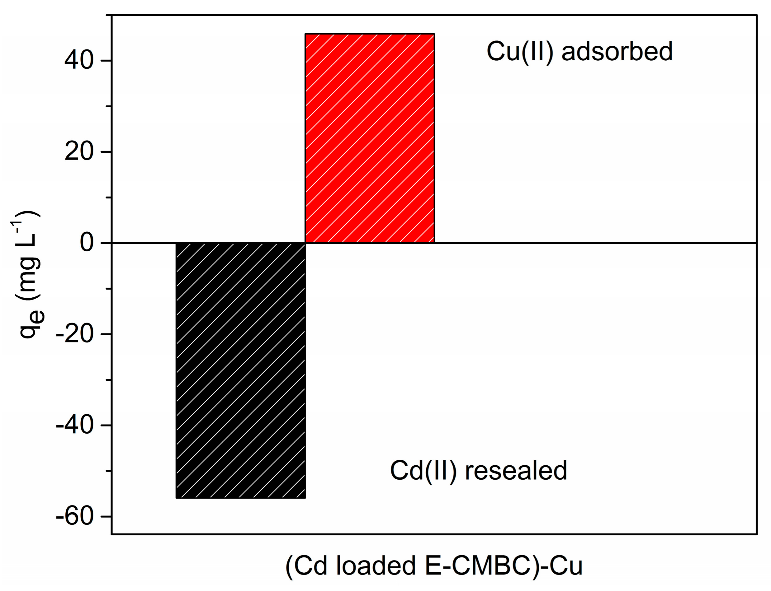 Processes 09 01829 g004