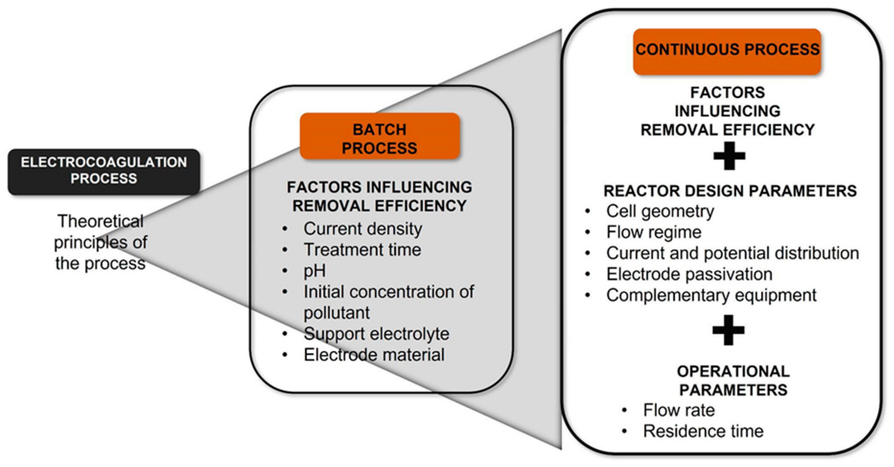 Processes 09 01831 g001