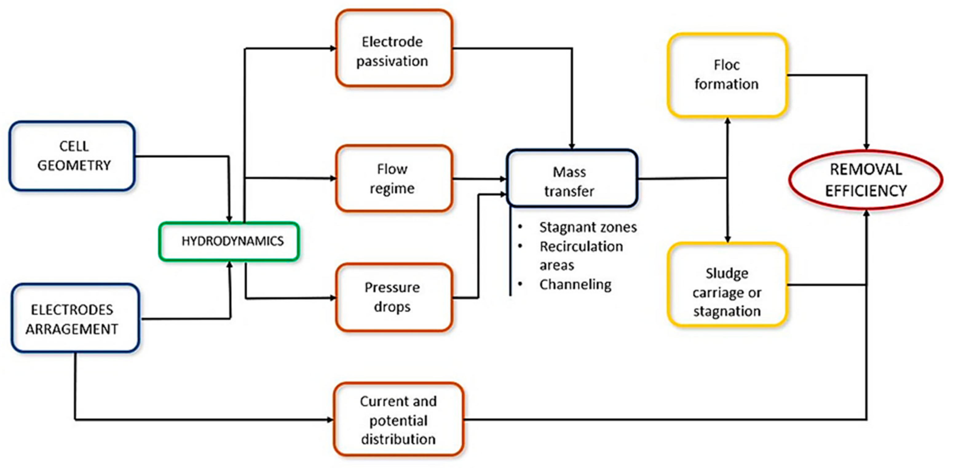 Processes 09 01831 g005