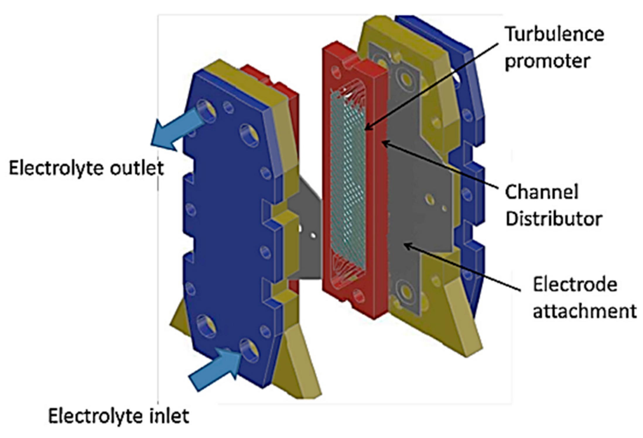 Processes 09 01831 g008