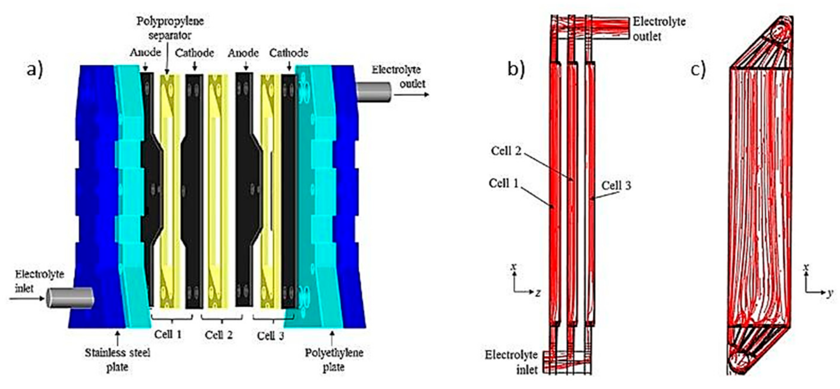 Processes 09 01831 g009