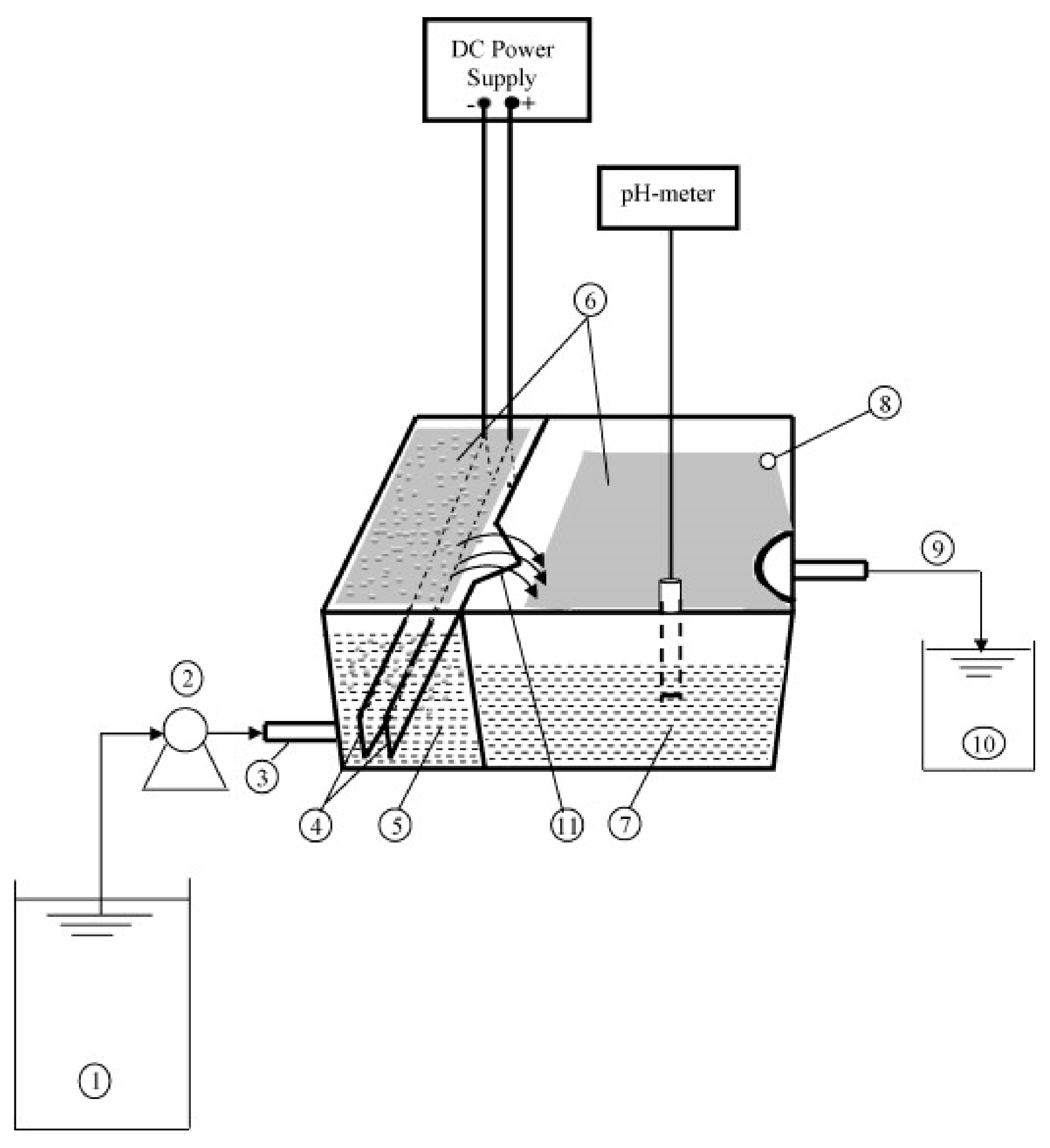 Processes 09 01831 g012