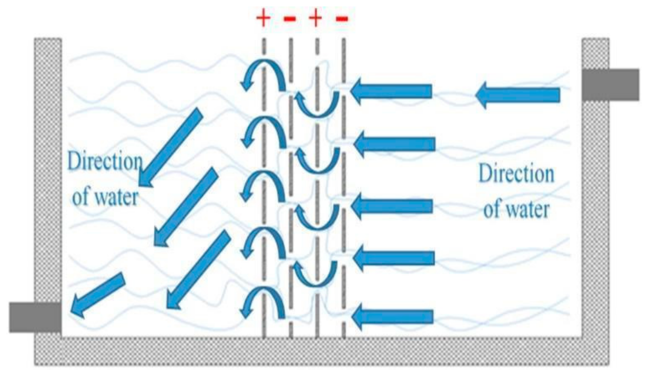 Processes 09 01831 g016