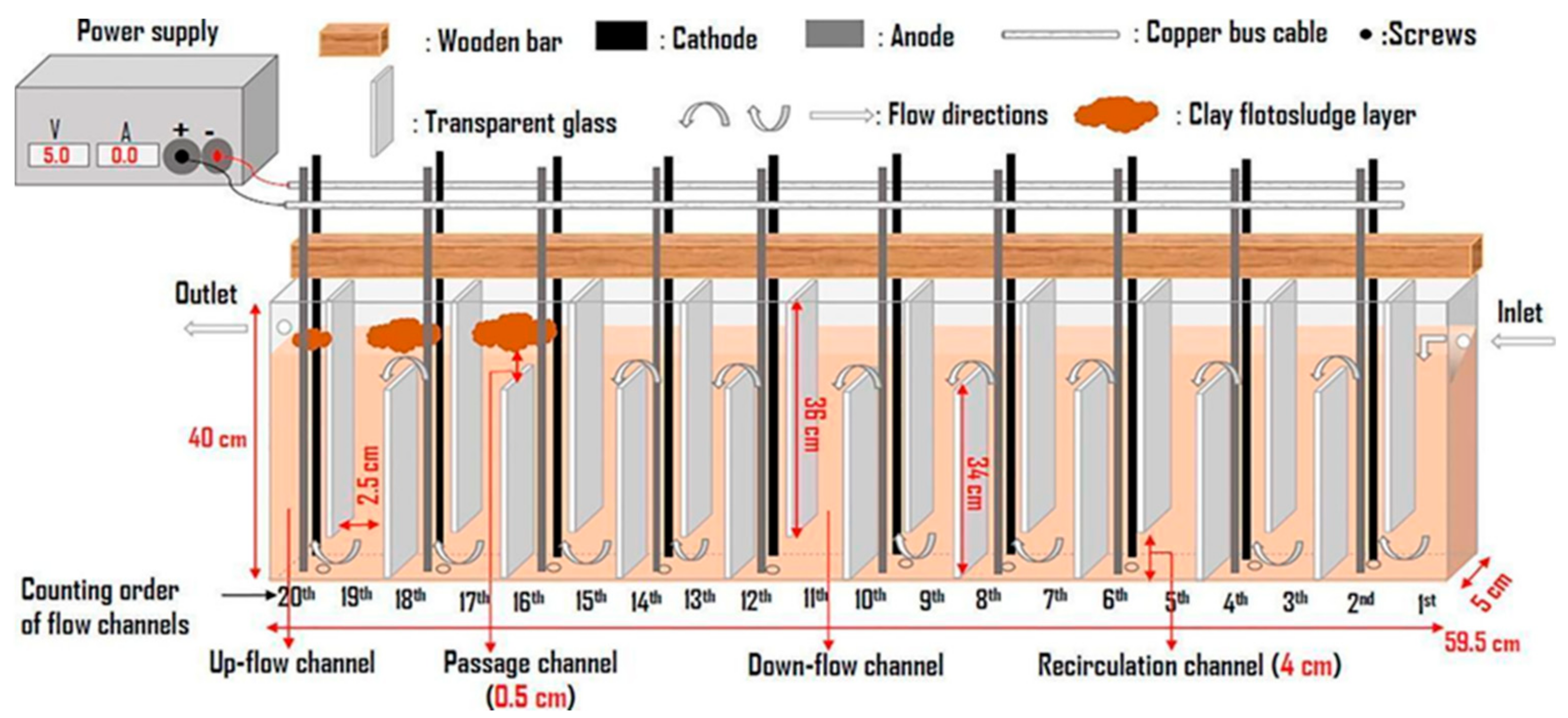 Processes 09 01831 g017