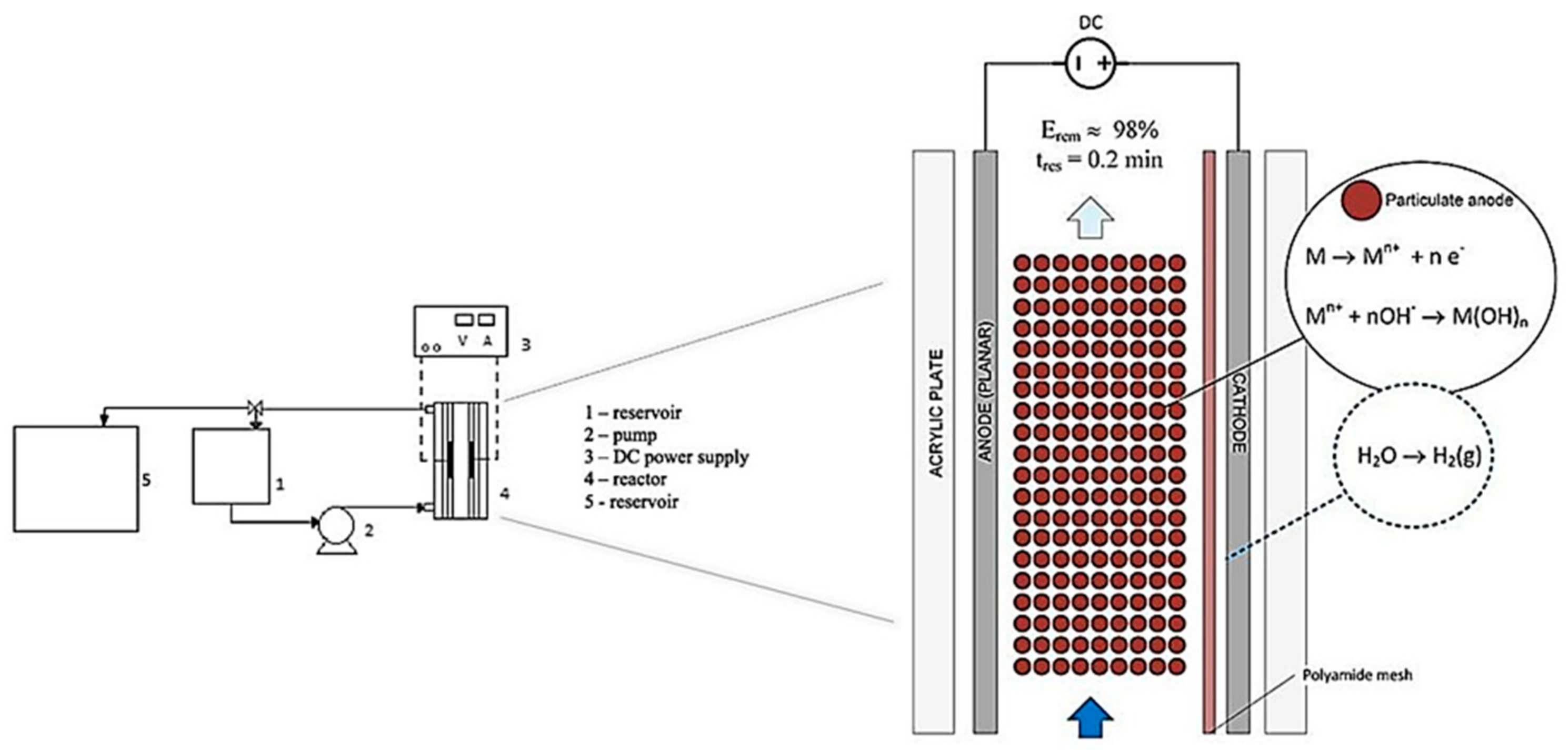 Processes 09 01831 g019