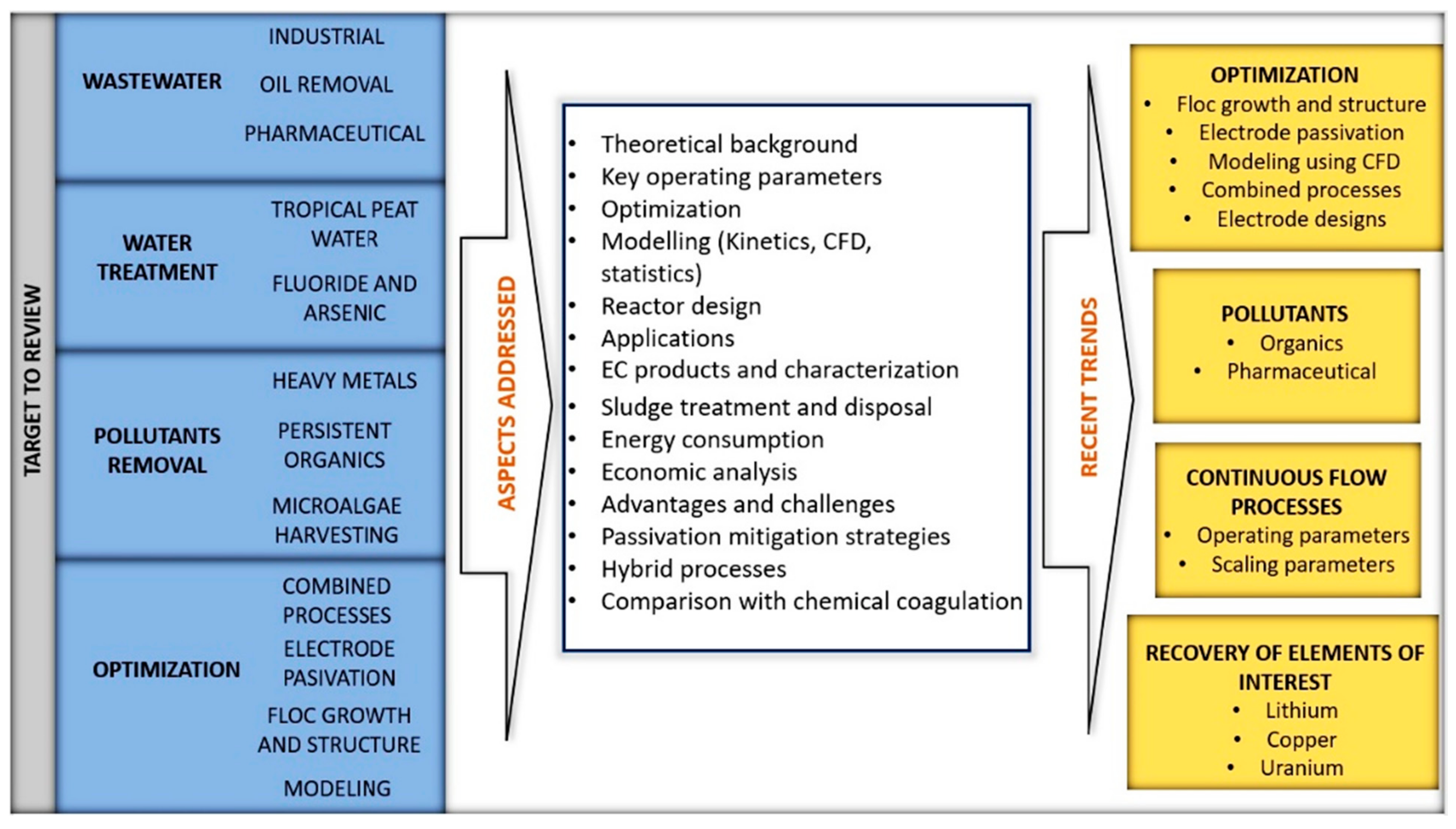Processes 09 01831 g021
