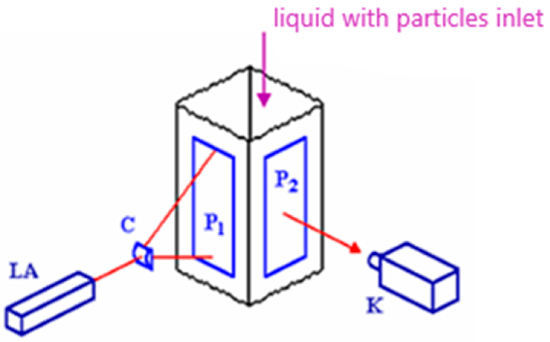 Processes 09 01832 g003