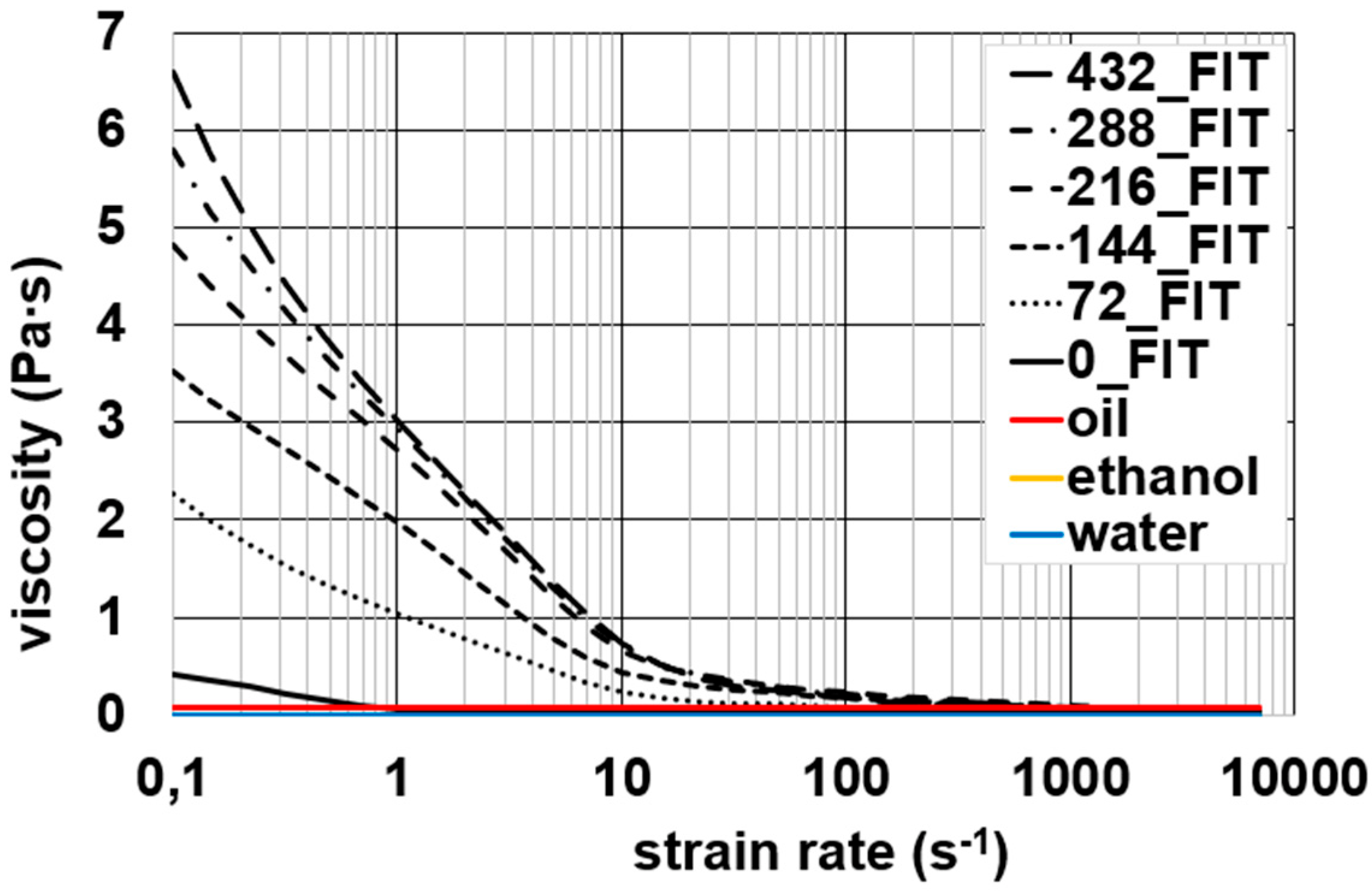 Processes 09 01832 g004