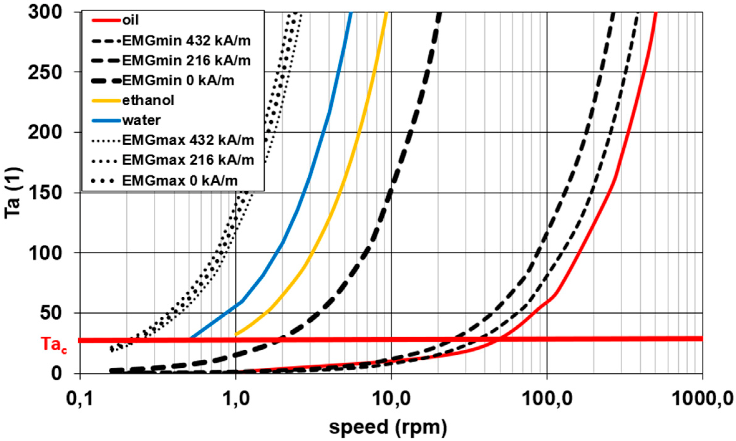 Processes 09 01832 g005