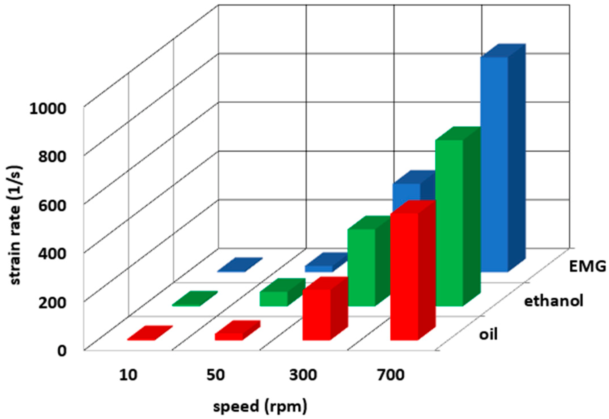 Processes 09 01832 g012