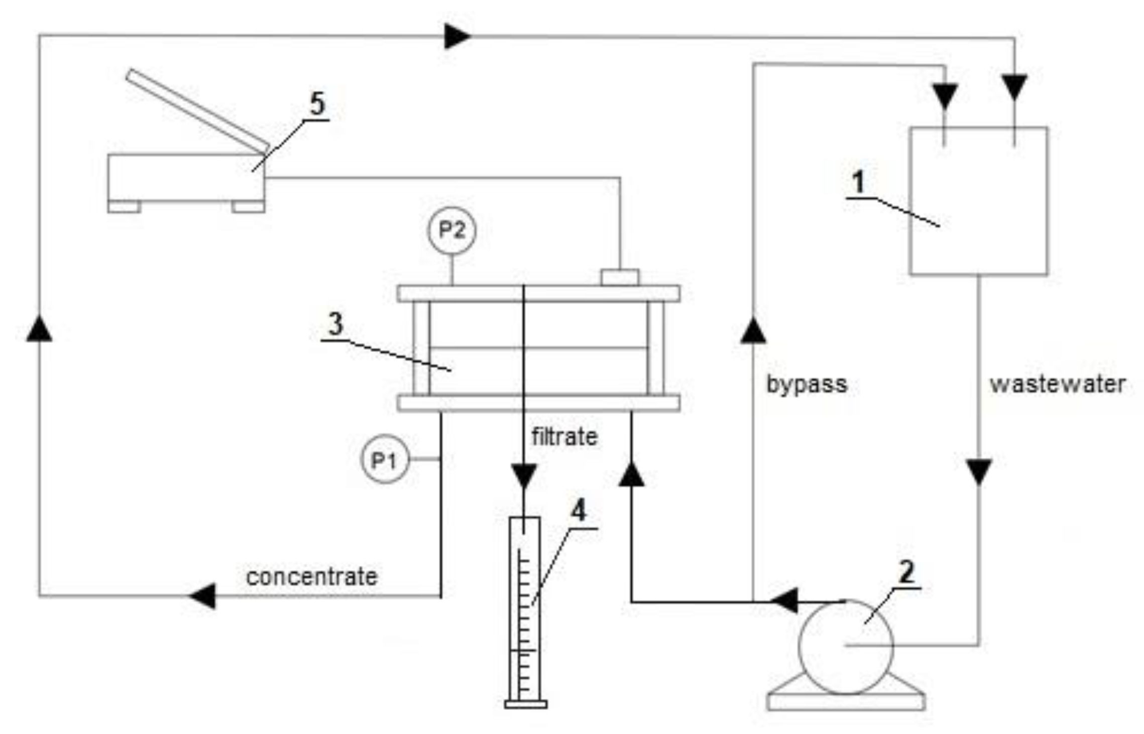Processes 09 01833 g003