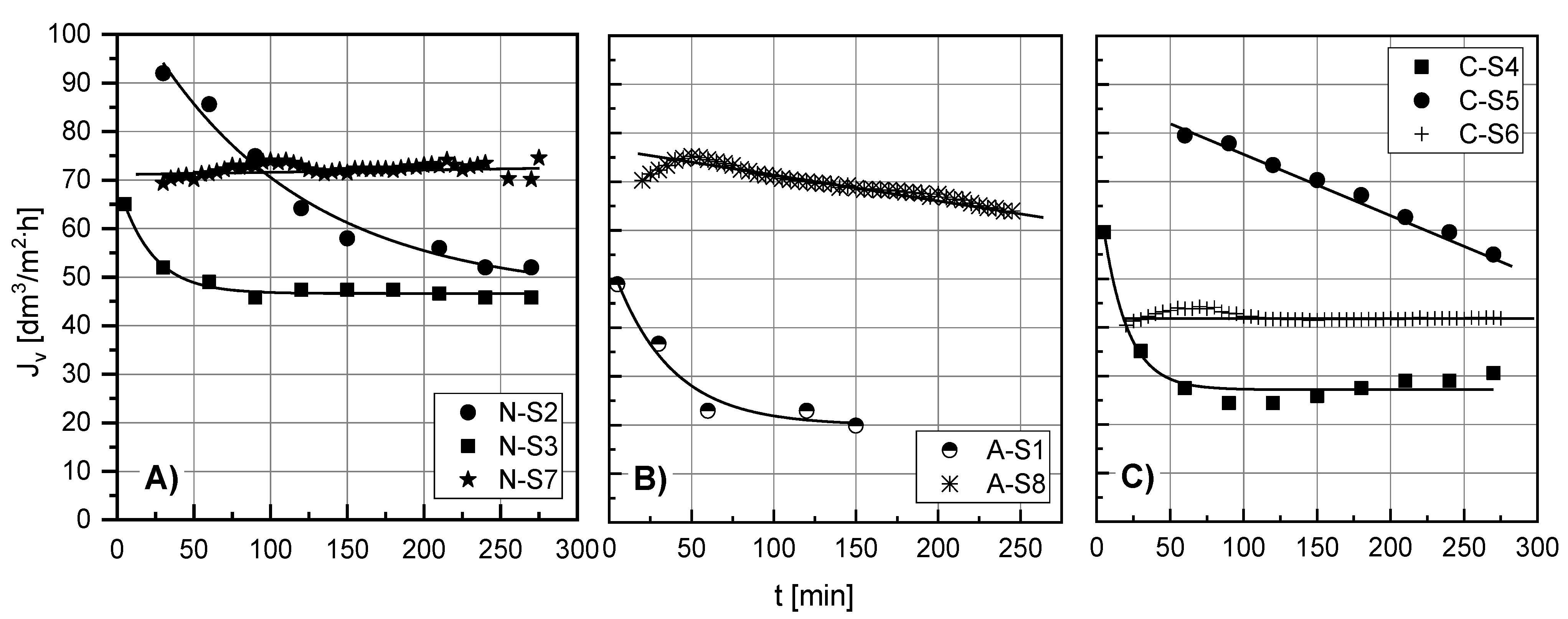 Processes 09 01833 g004