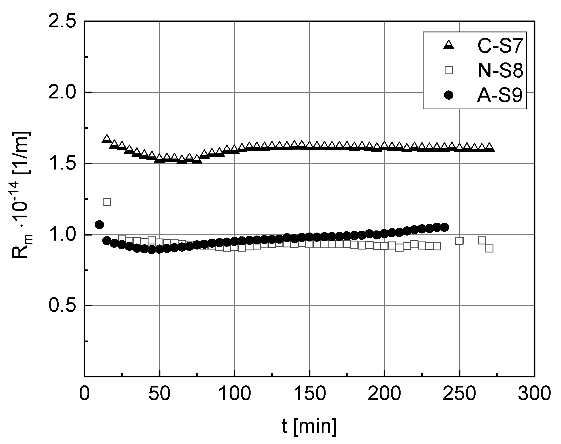 Processes 09 01833 g005
