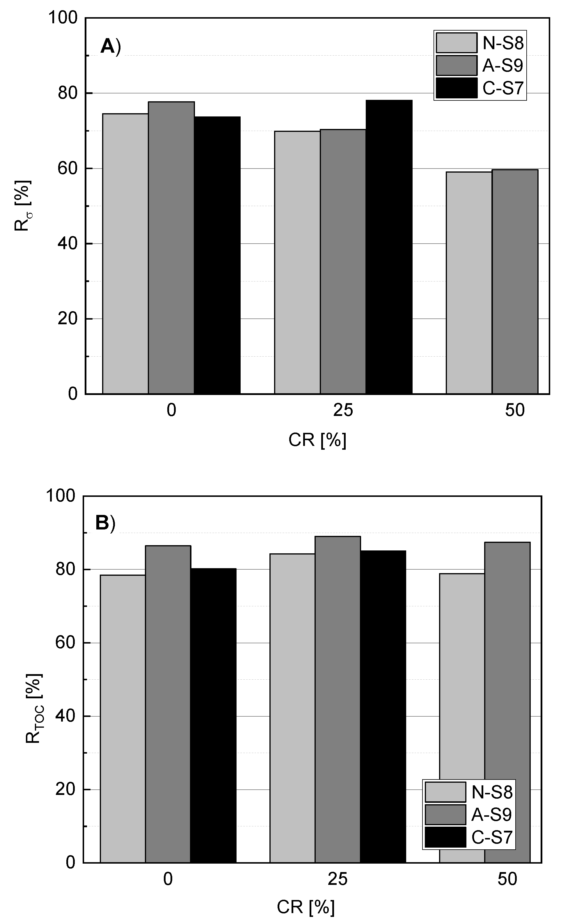 Processes 09 01833 g006