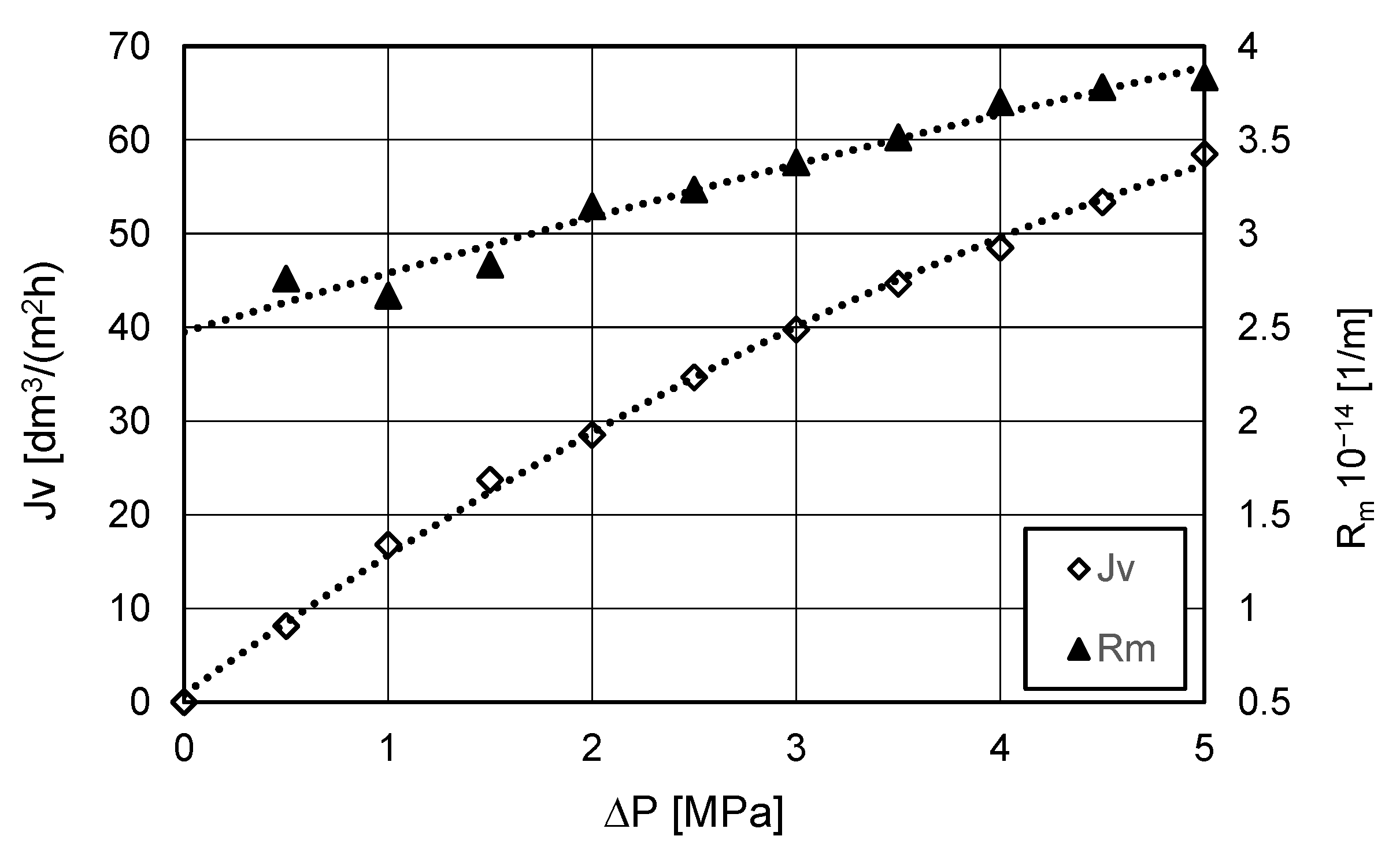 Processes 09 01833 g007