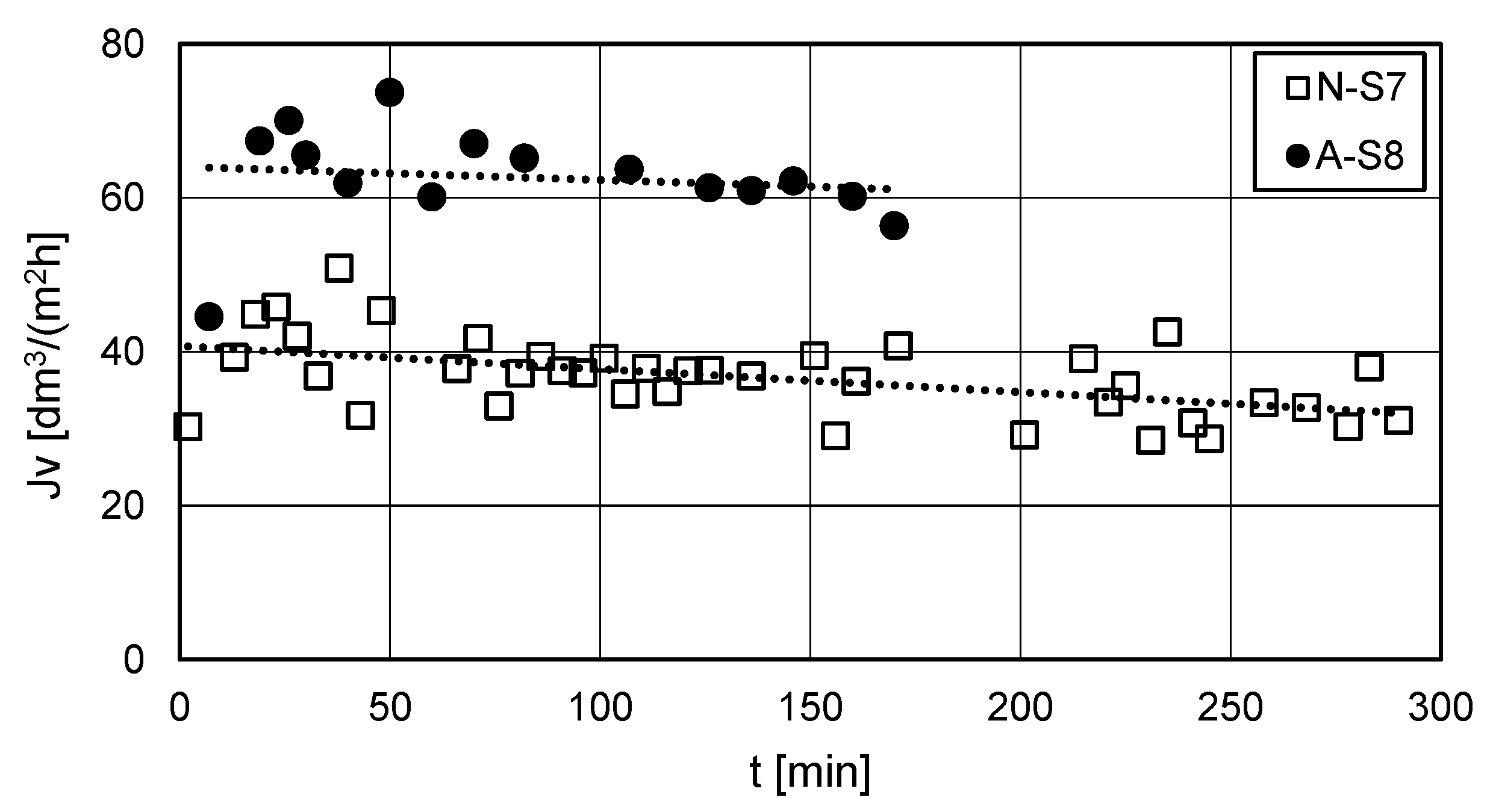 Processes 09 01833 g008