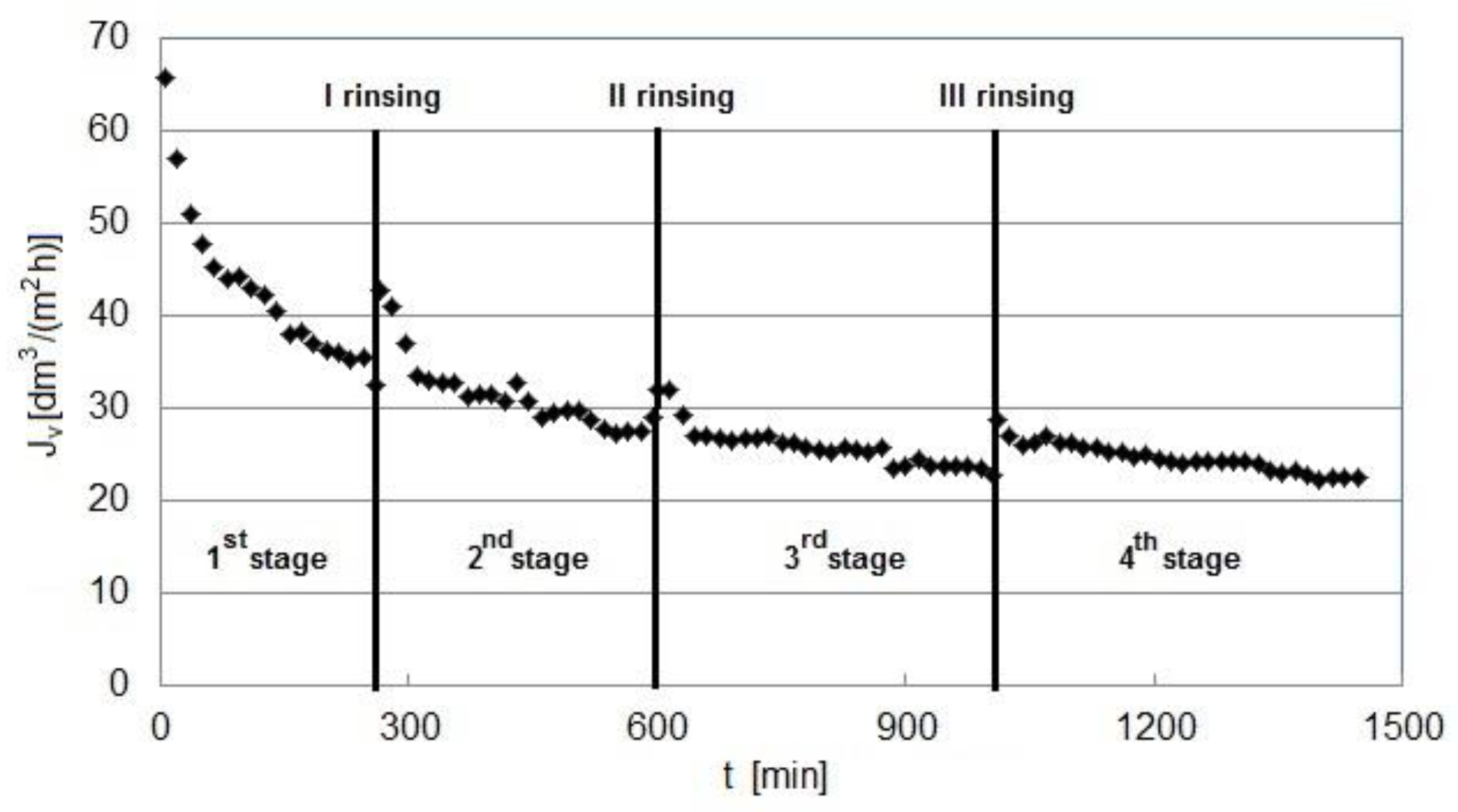 Processes 09 01833 g010
