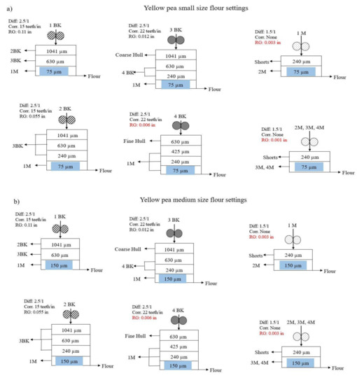 Processes 09 01836 g002a 550