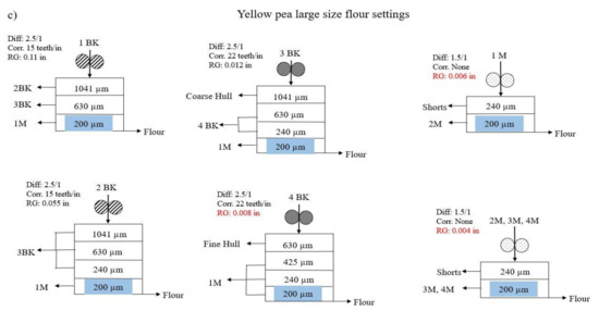 Processes 09 01836 g002b 550