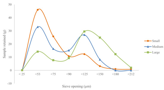 Processes 09 01836 g003 550