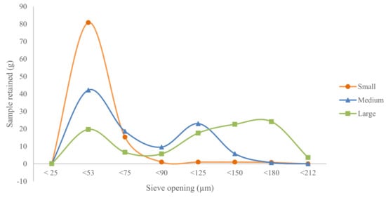 Processes 09 01836 g004 550