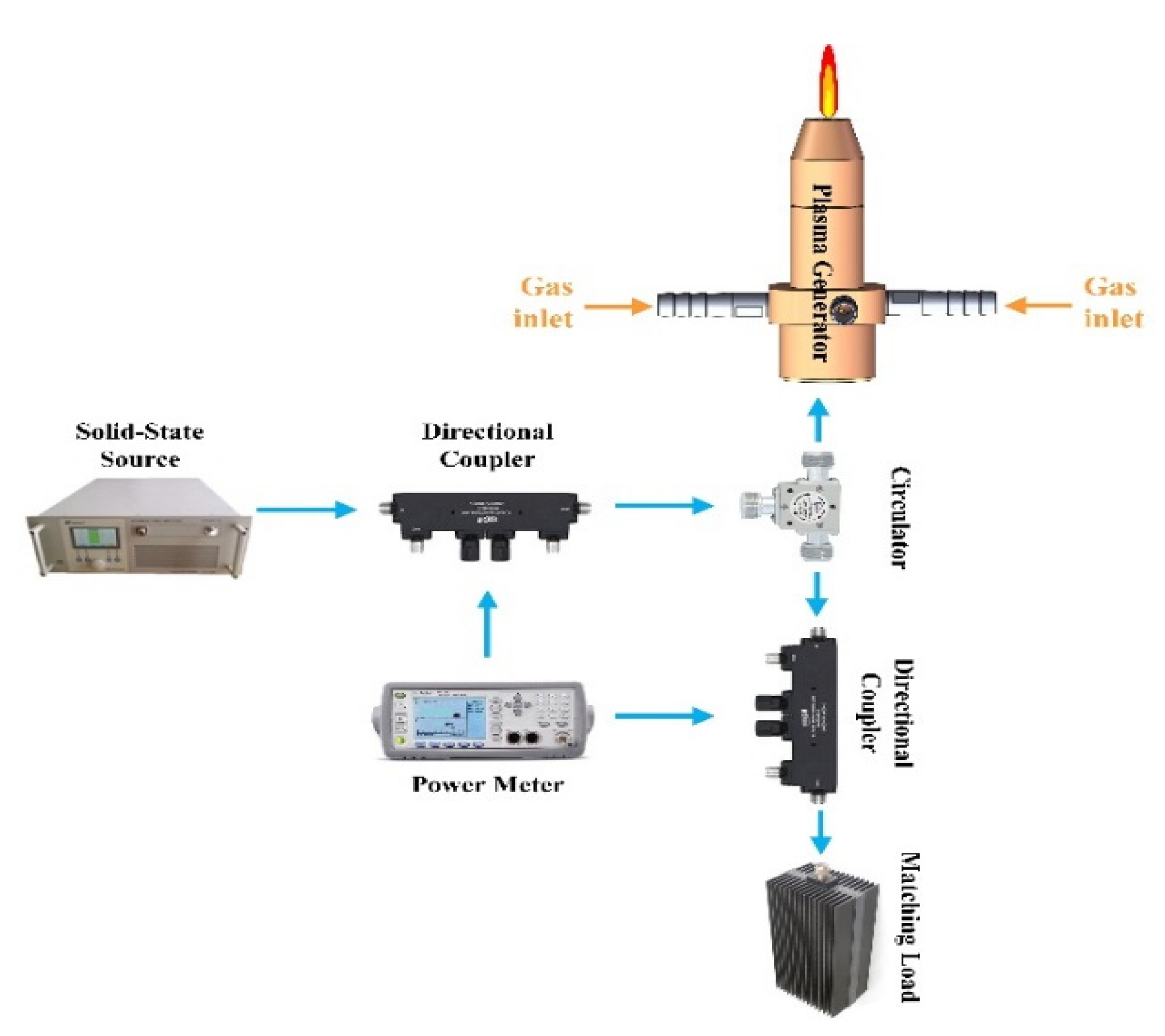Processes 09 01837 g002