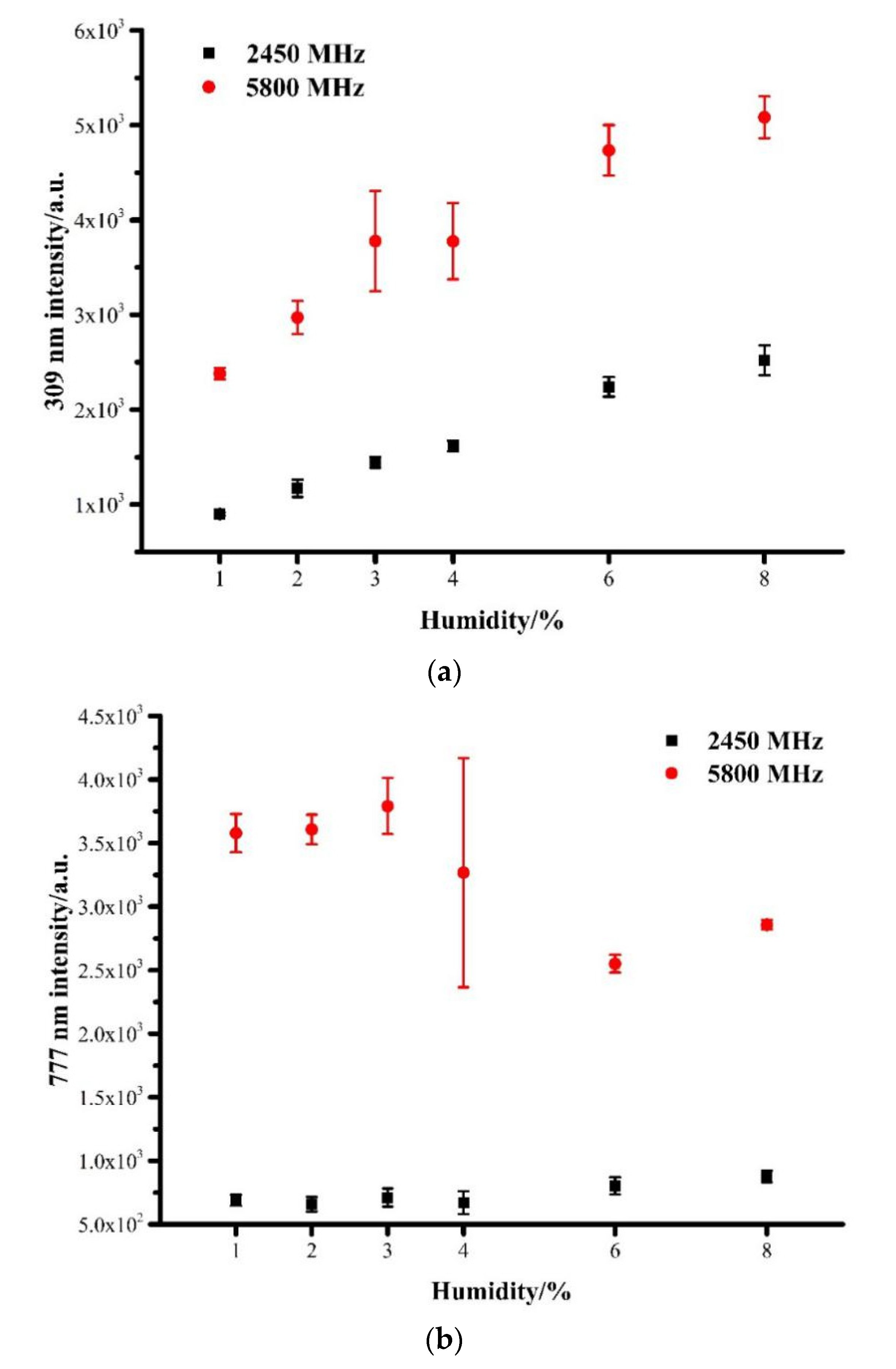 Processes 09 01837 g005
