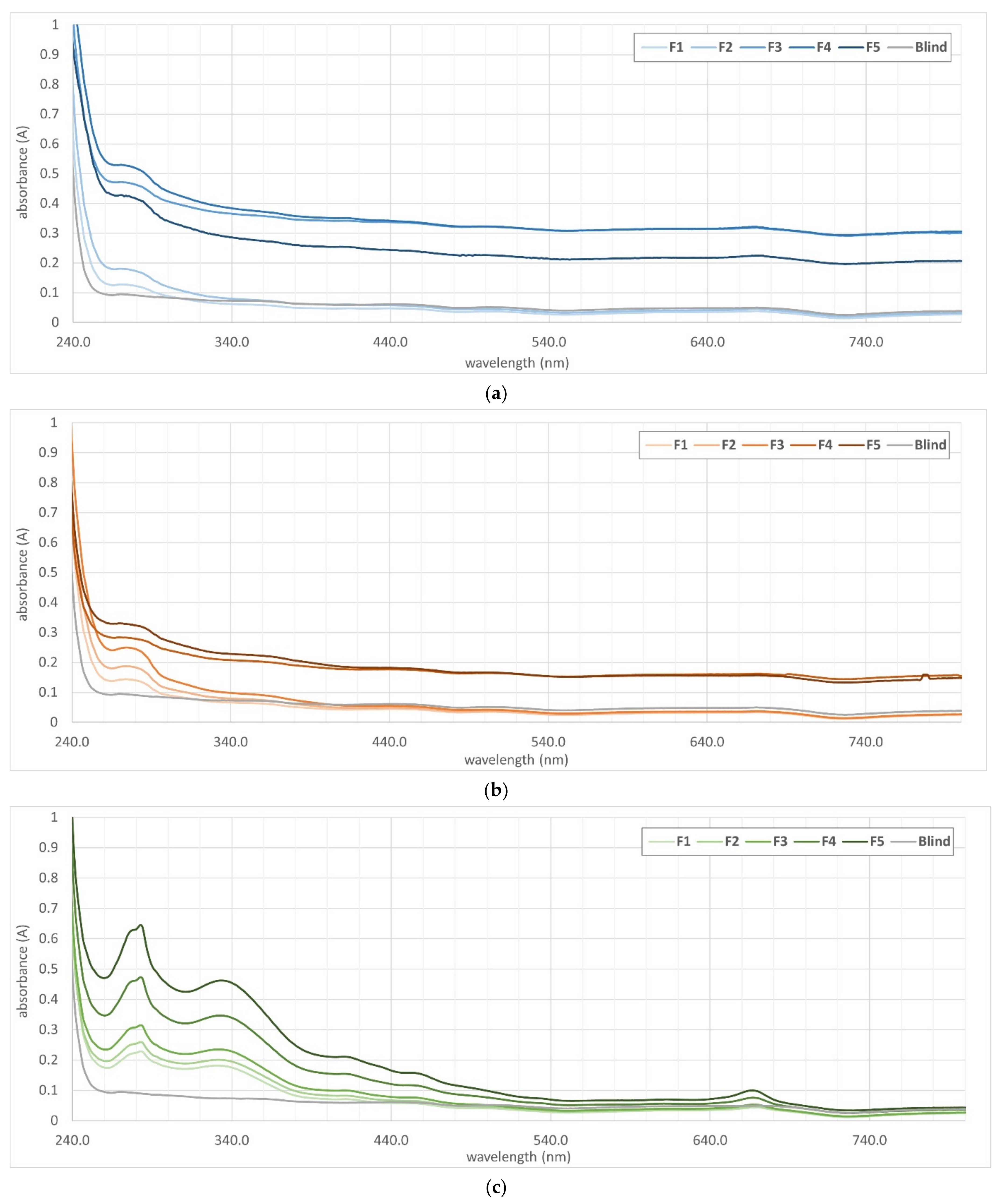 Processes 09 01838 g001