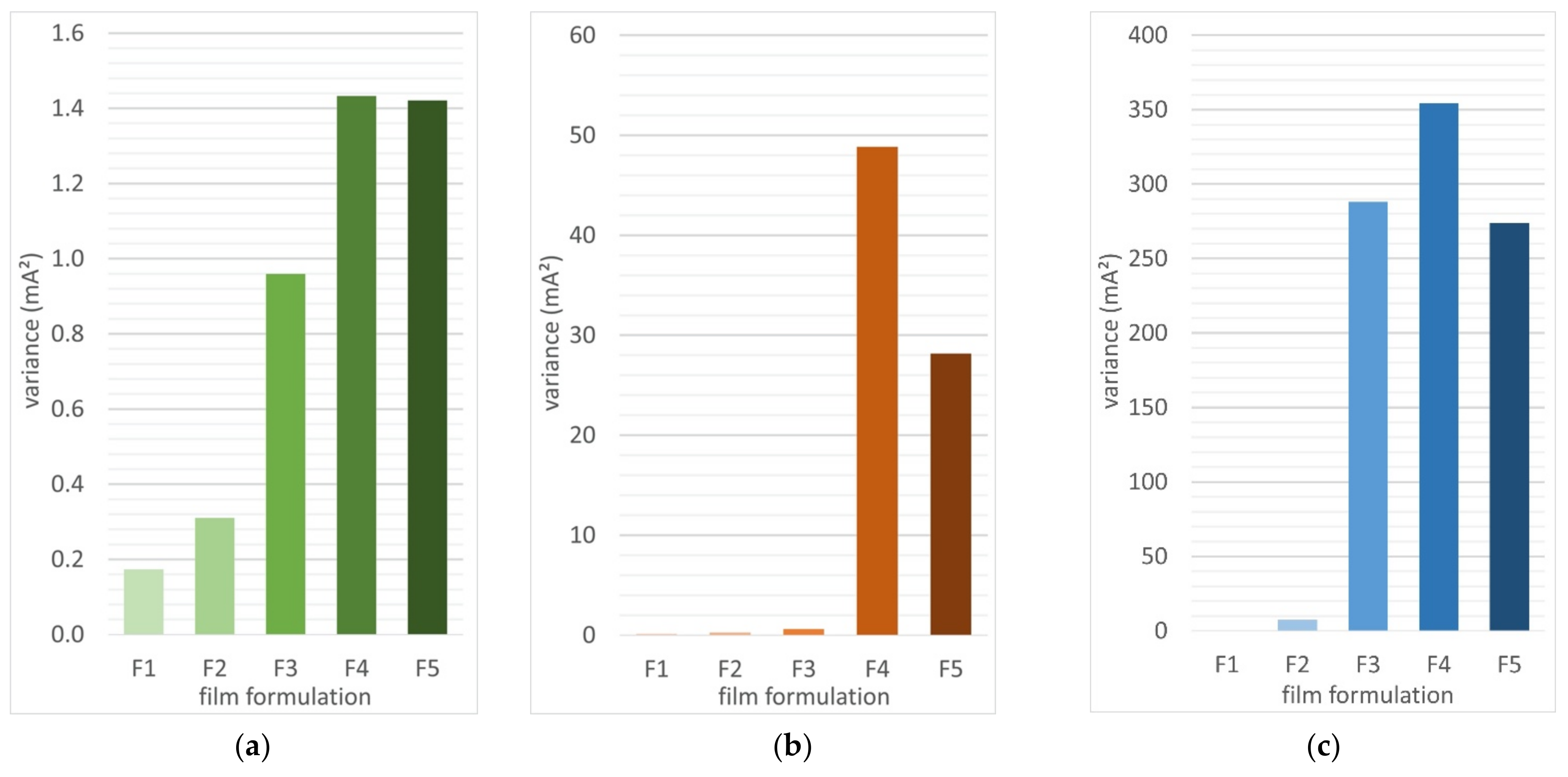 Processes 09 01838 g002