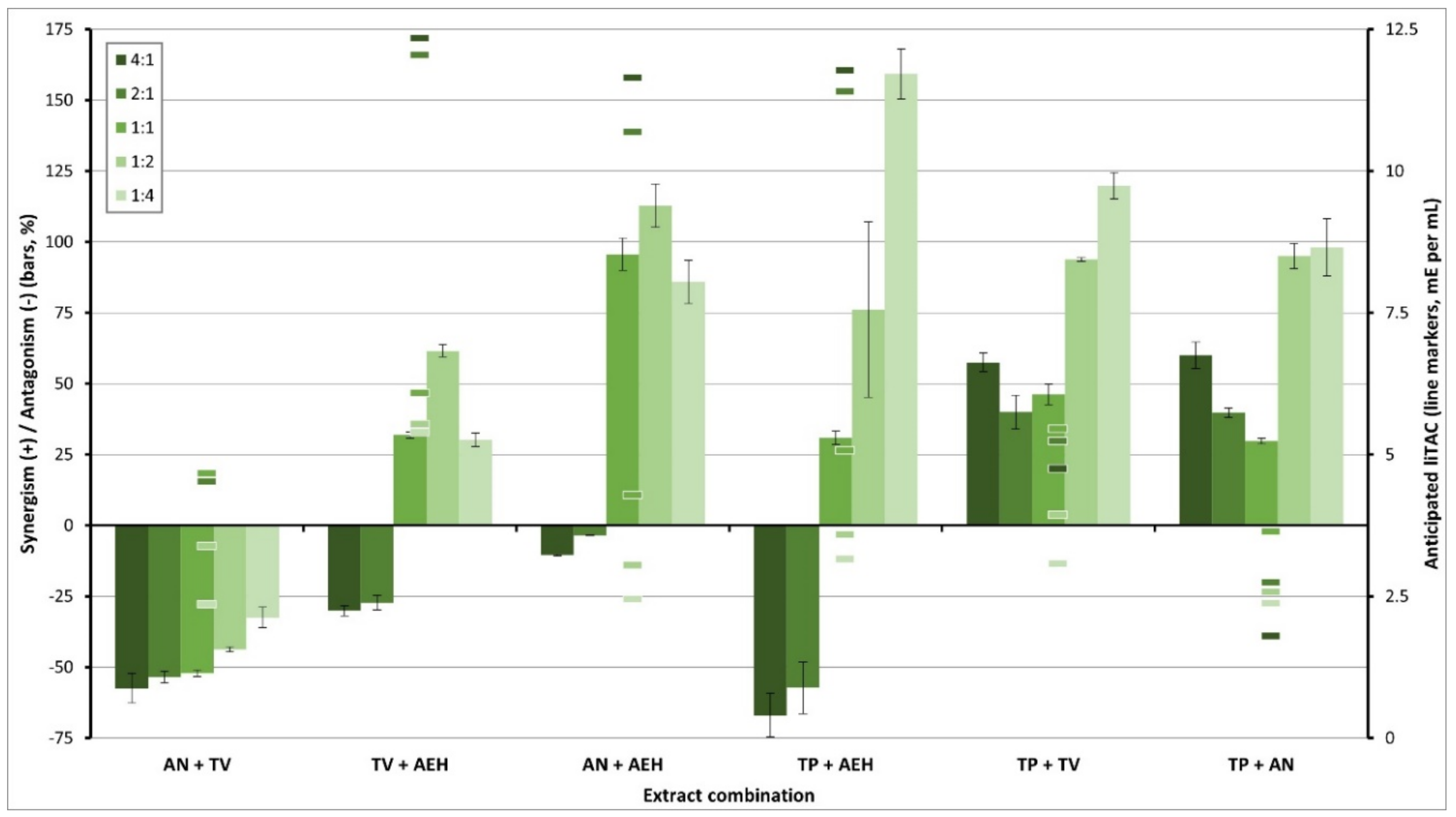 Processes 09 01838 g004