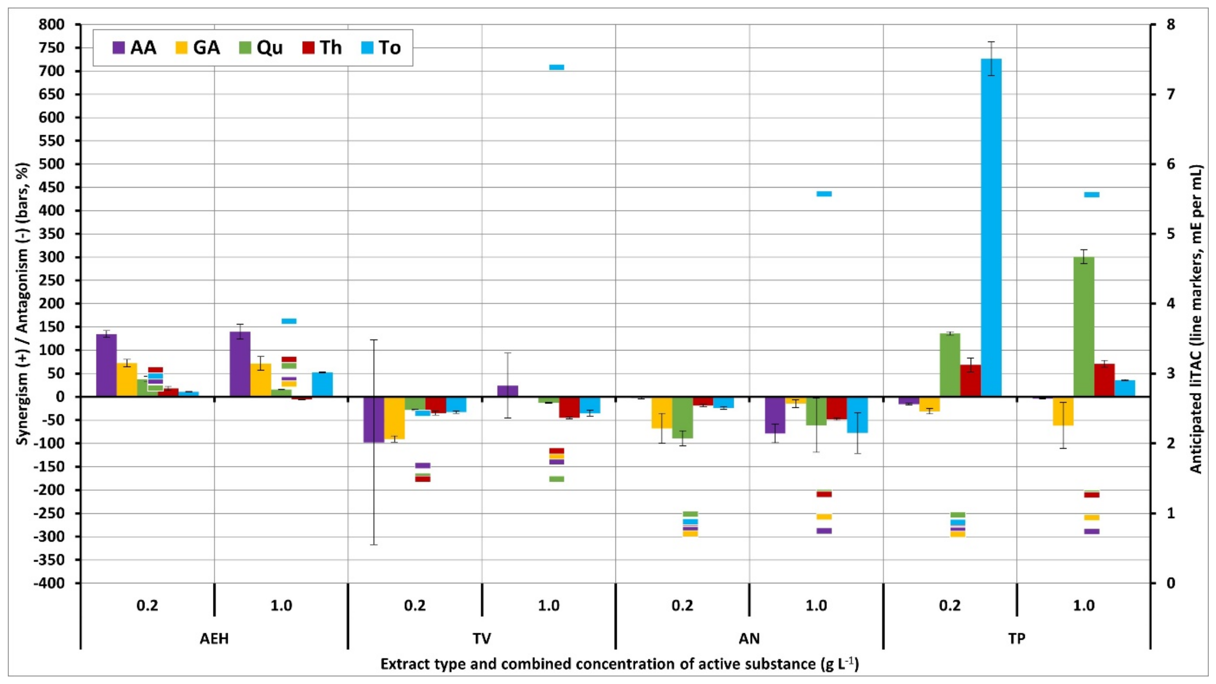 Processes 09 01838 g006
